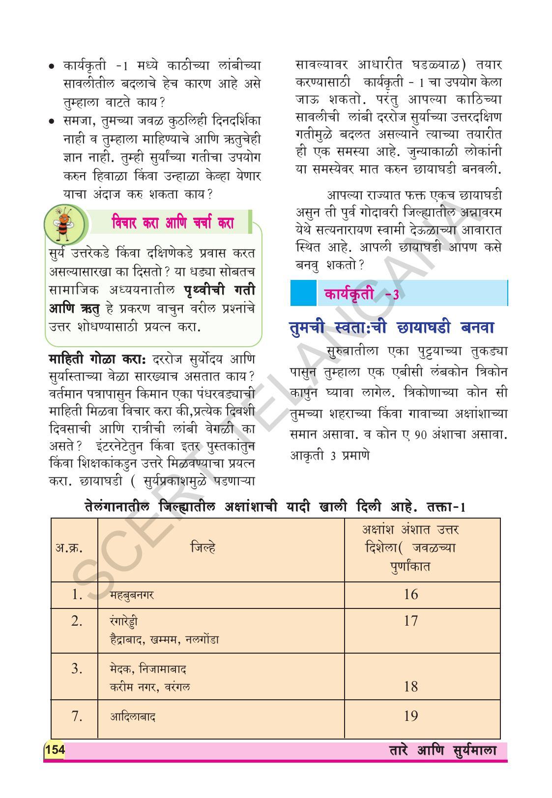 TS SCERT Class 8 Physical Science (Marathi Medium) Text Book - Page 166