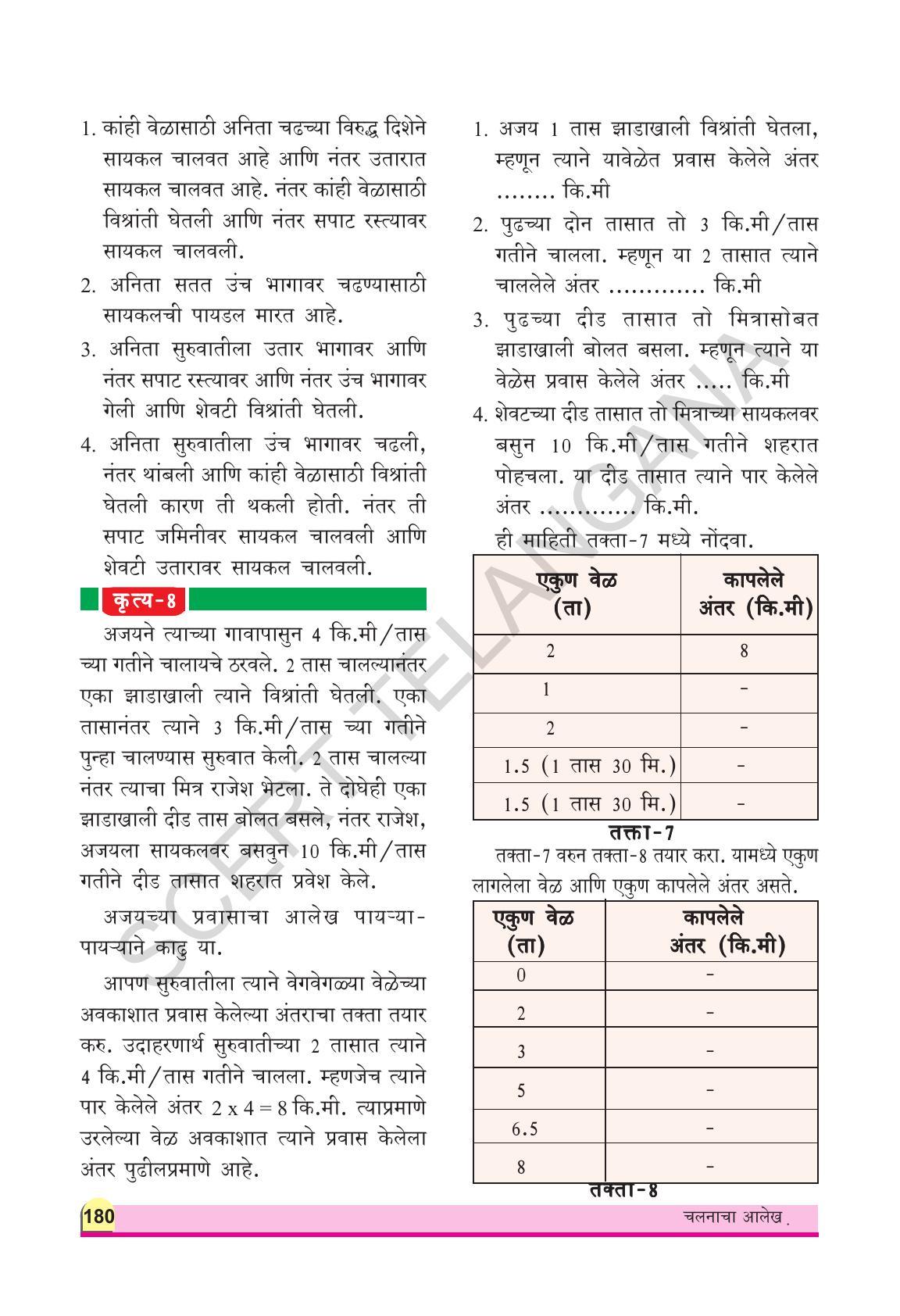 TS SCERT Class 8 Physical Science (Marathi Medium) Text Book - Page 194