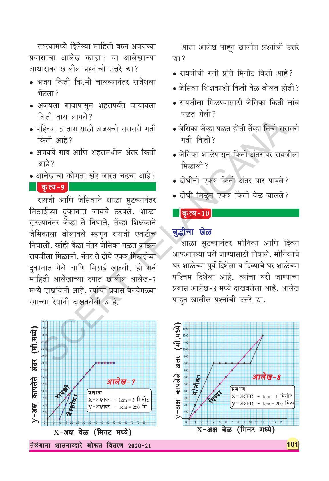 TS SCERT Class 8 Physical Science (Marathi Medium) Text Book - Page 195
