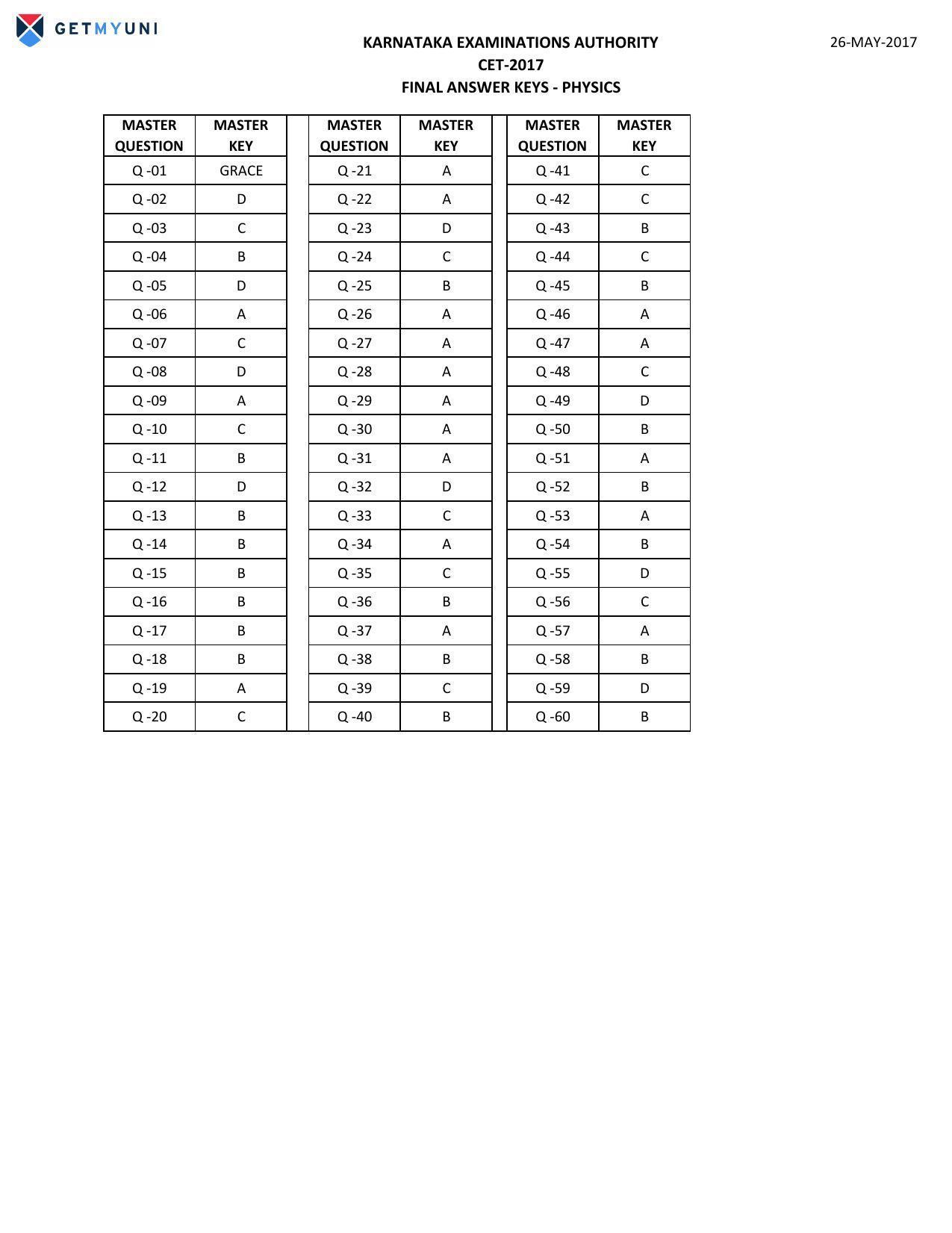 KCET Answer Key 2017 Question Papers - Page 1