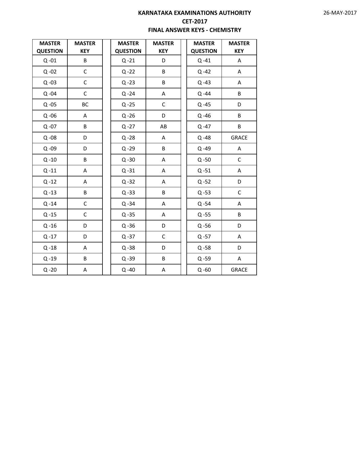 KCET Answer Key 2017 Question Papers - Page 2