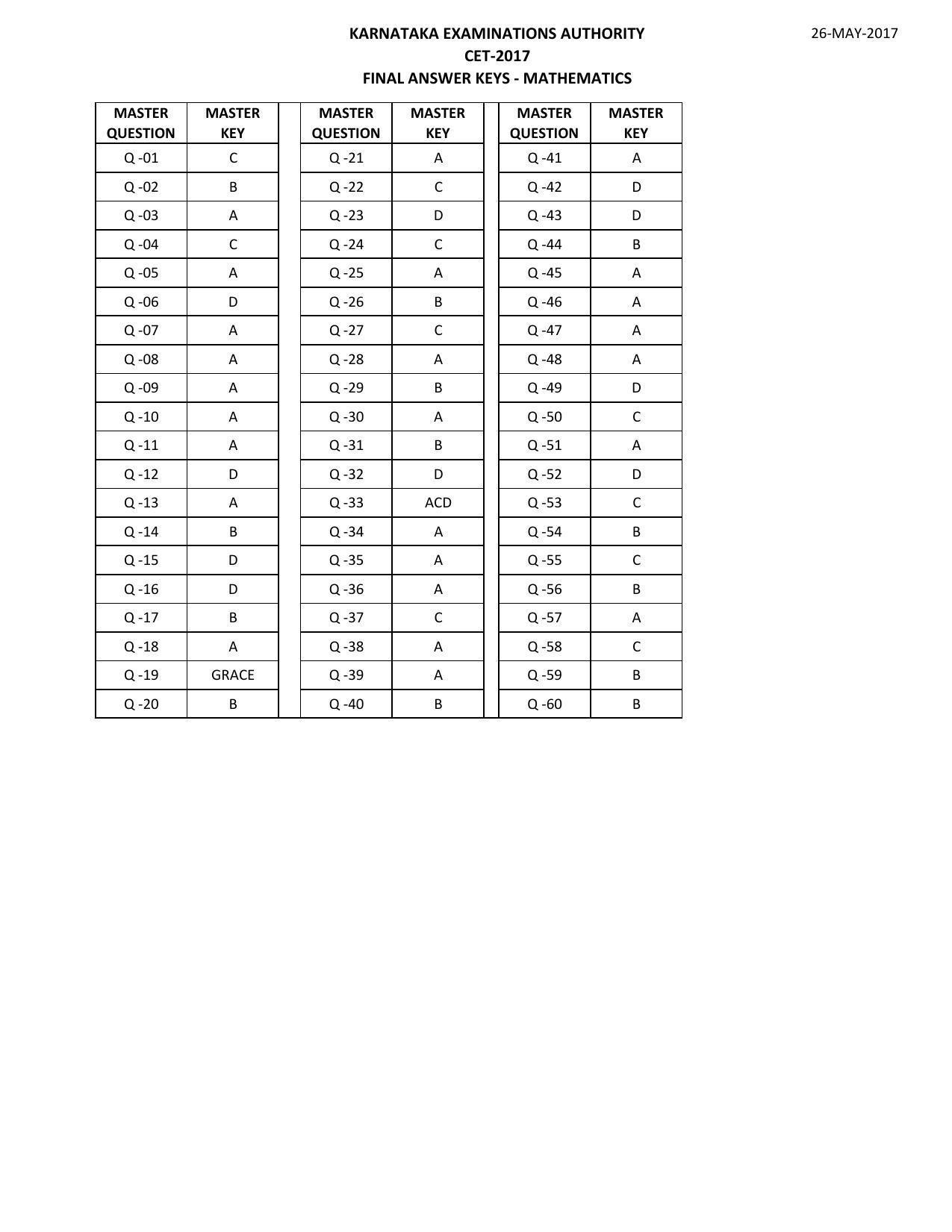 KCET Answer Key 2017 Question Papers - Page 3
