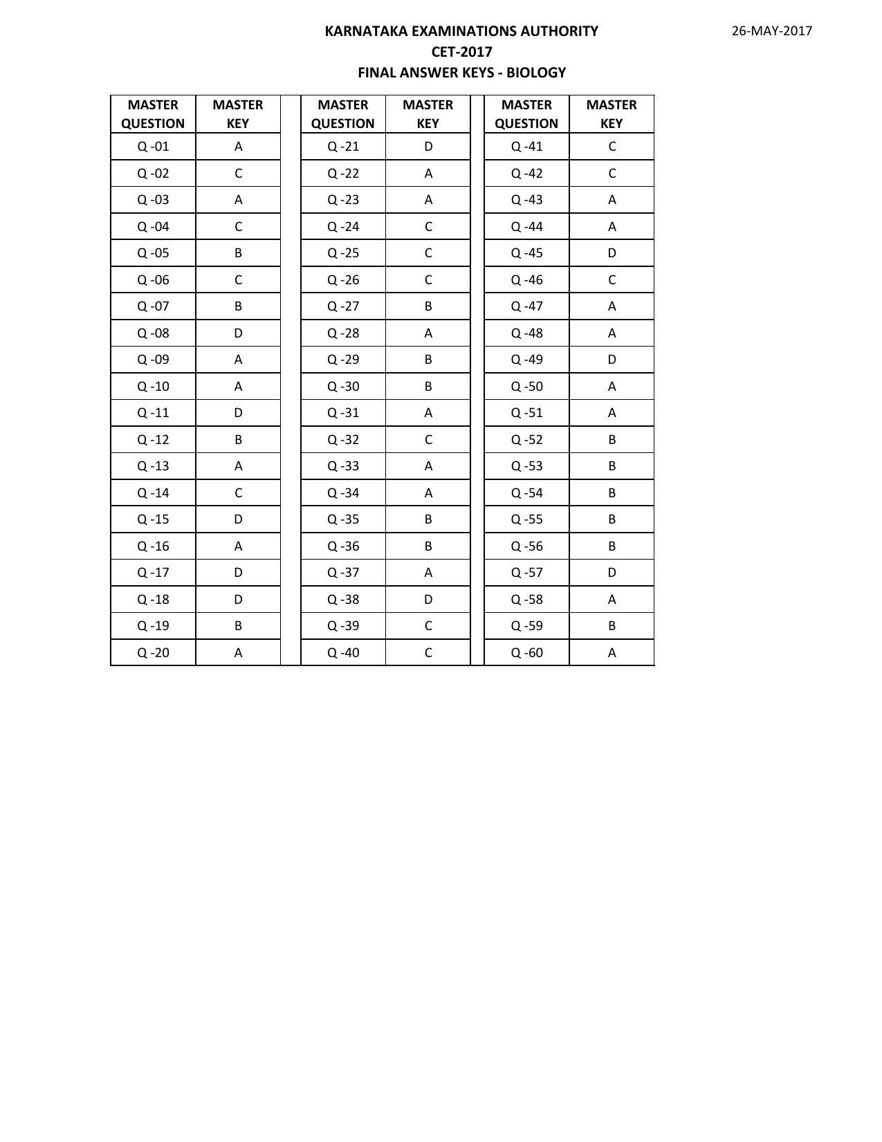 KCET Answer Key 2017 Question Papers - Page 4