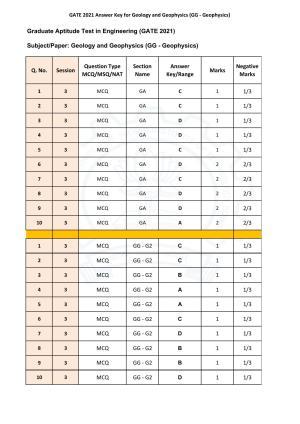 GATE 2021 Geophysics Answer Key