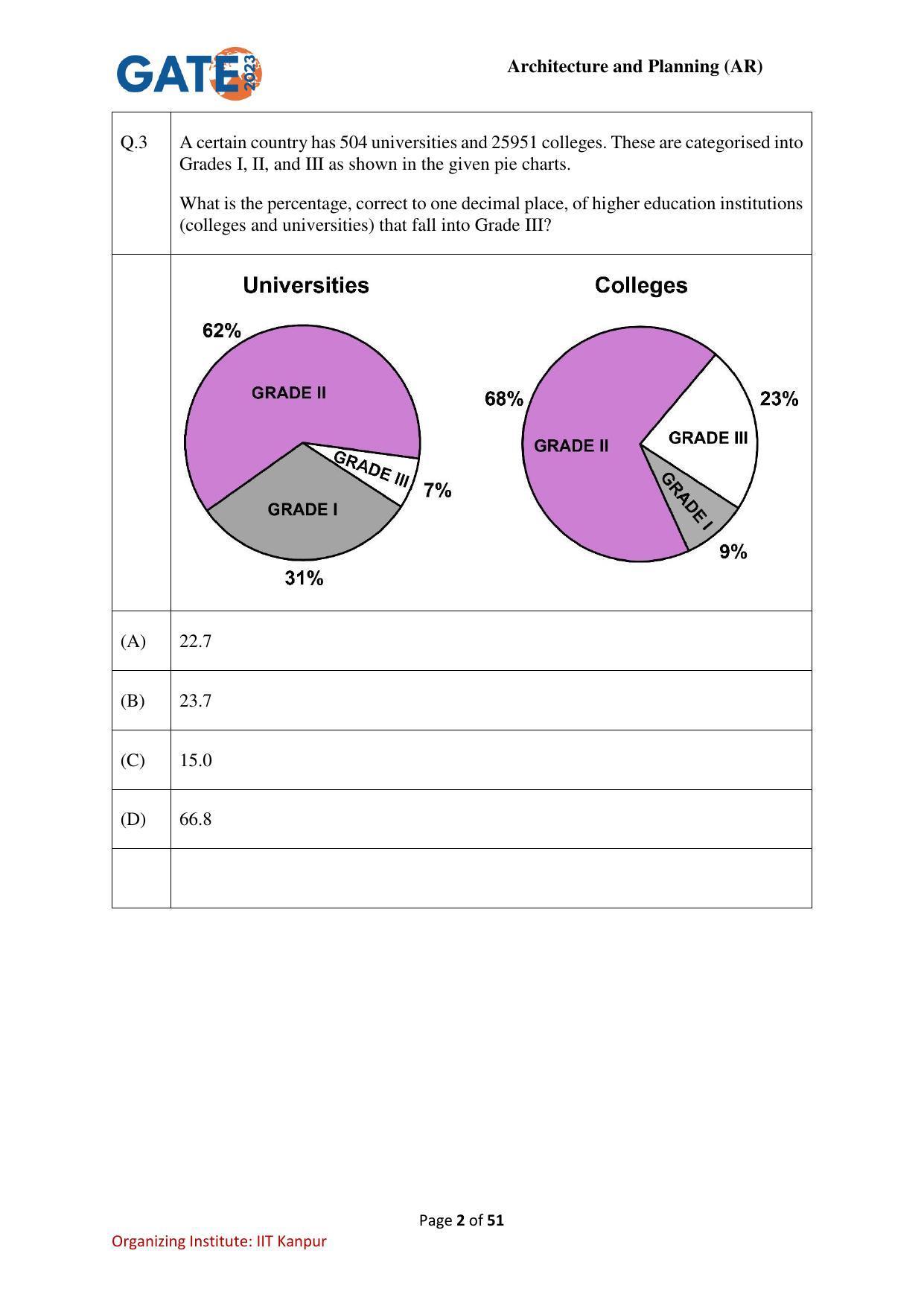 GATE 2023 Architecture and Planning (AR) Question Paper - Page 2