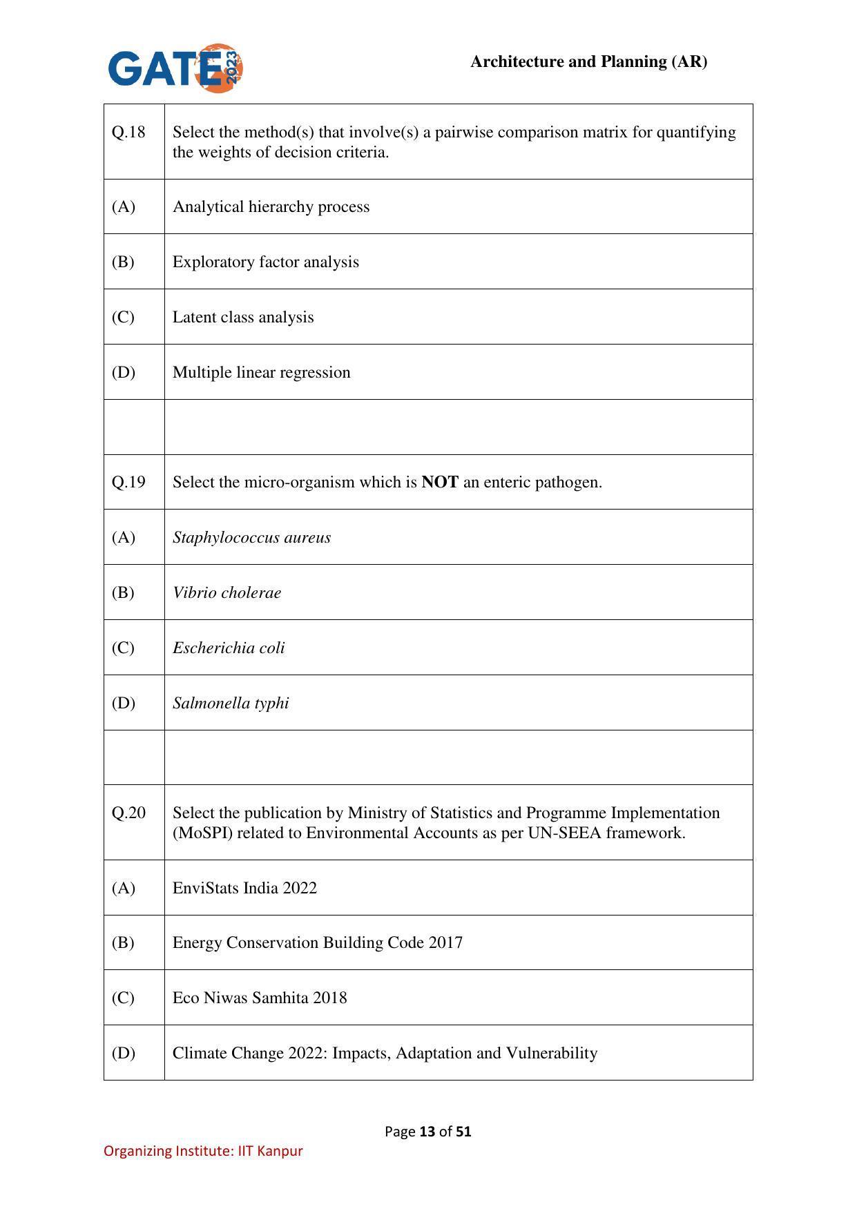 GATE 2023 Architecture and Planning (AR) Question Paper - Page 13