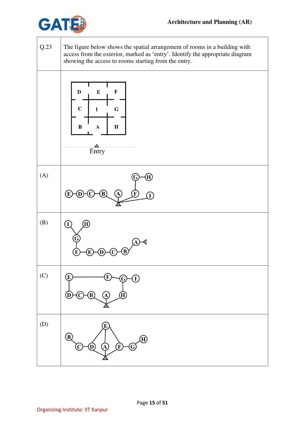 GATE 2023 Architecture and Planning (AR) Question Paper - Page 15