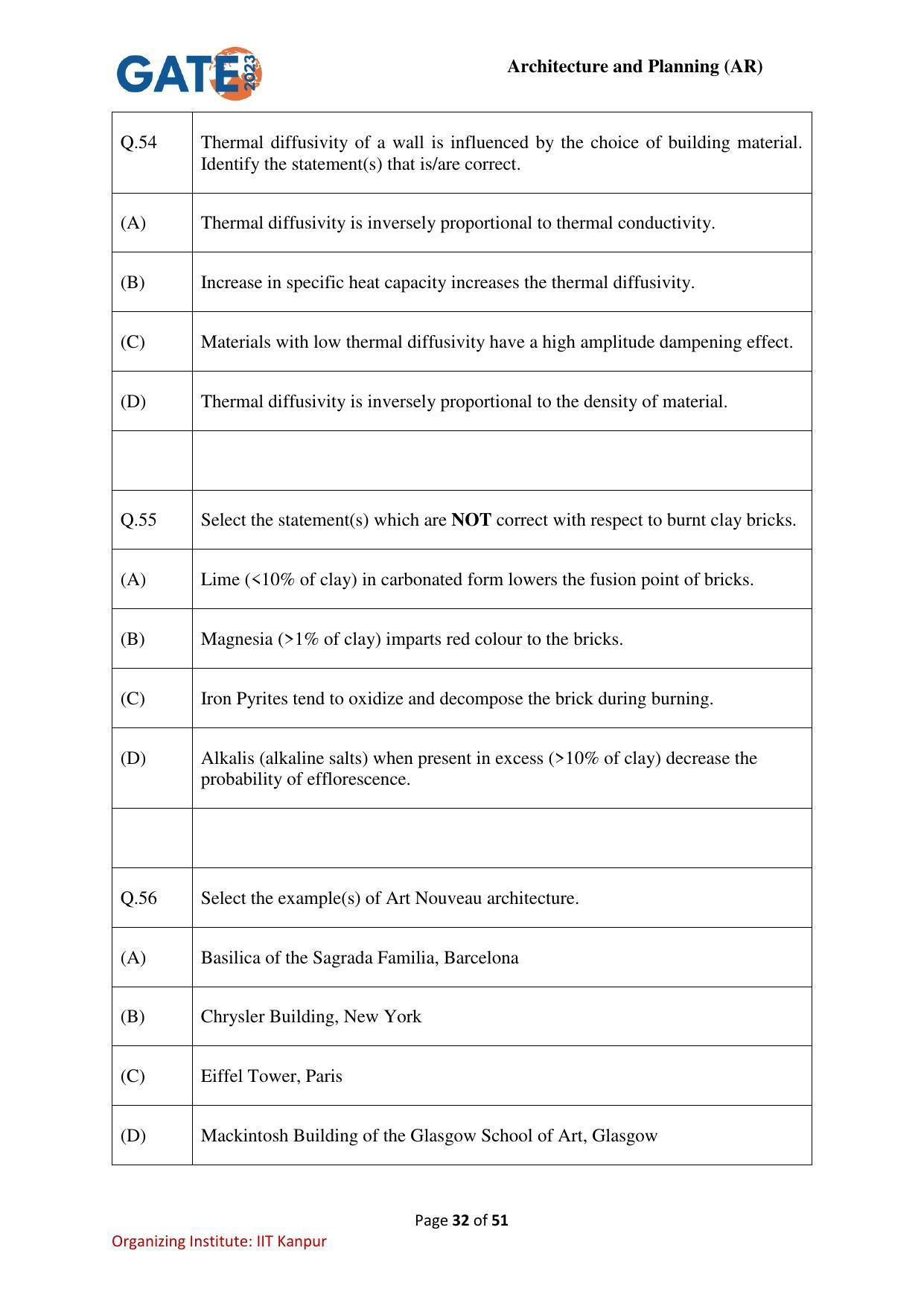 GATE 2023 Architecture and Planning (AR) Question Paper - Page 32