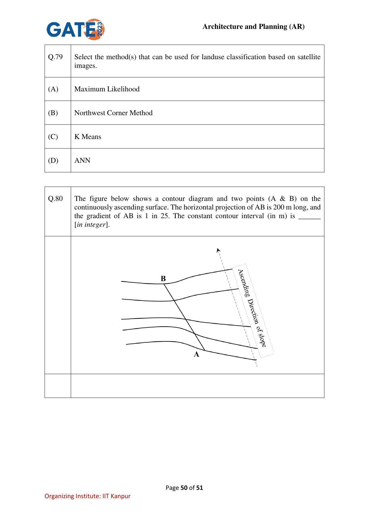 GATE 2023 Architecture and Planning (AR) Question Paper - Page 50