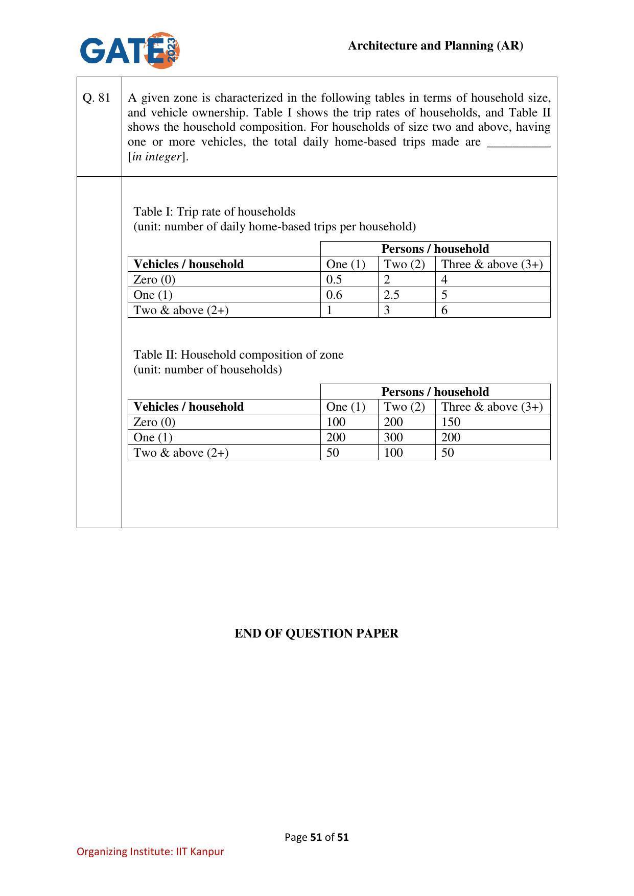 GATE 2023 Architecture and Planning (AR) Question Paper - Page 51