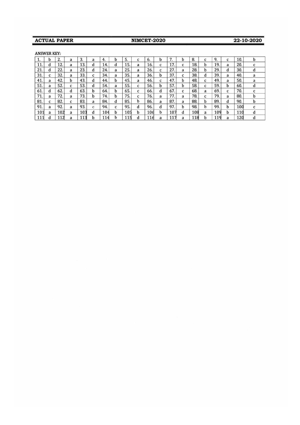 NIMCET 2020 Question Paper - Page 9