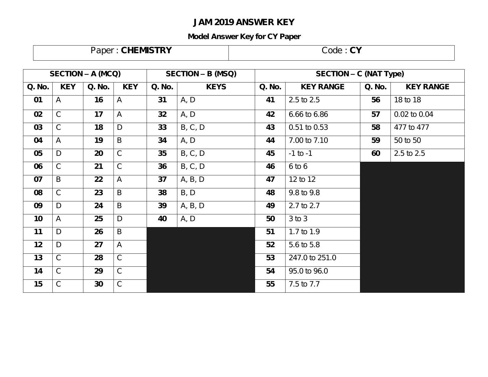 IIT JAM 2019 Chemistry (CY) Answer Key - Page 1