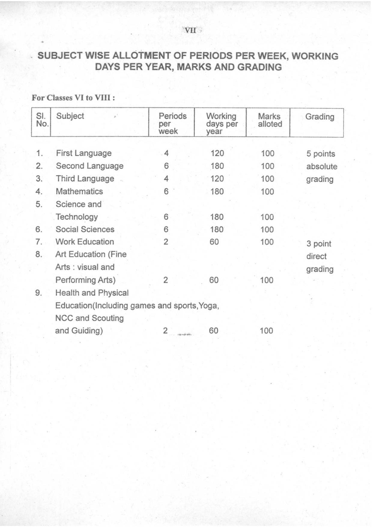 Manipur Board Syllabus for Class 6, 7, 8 - Page 3