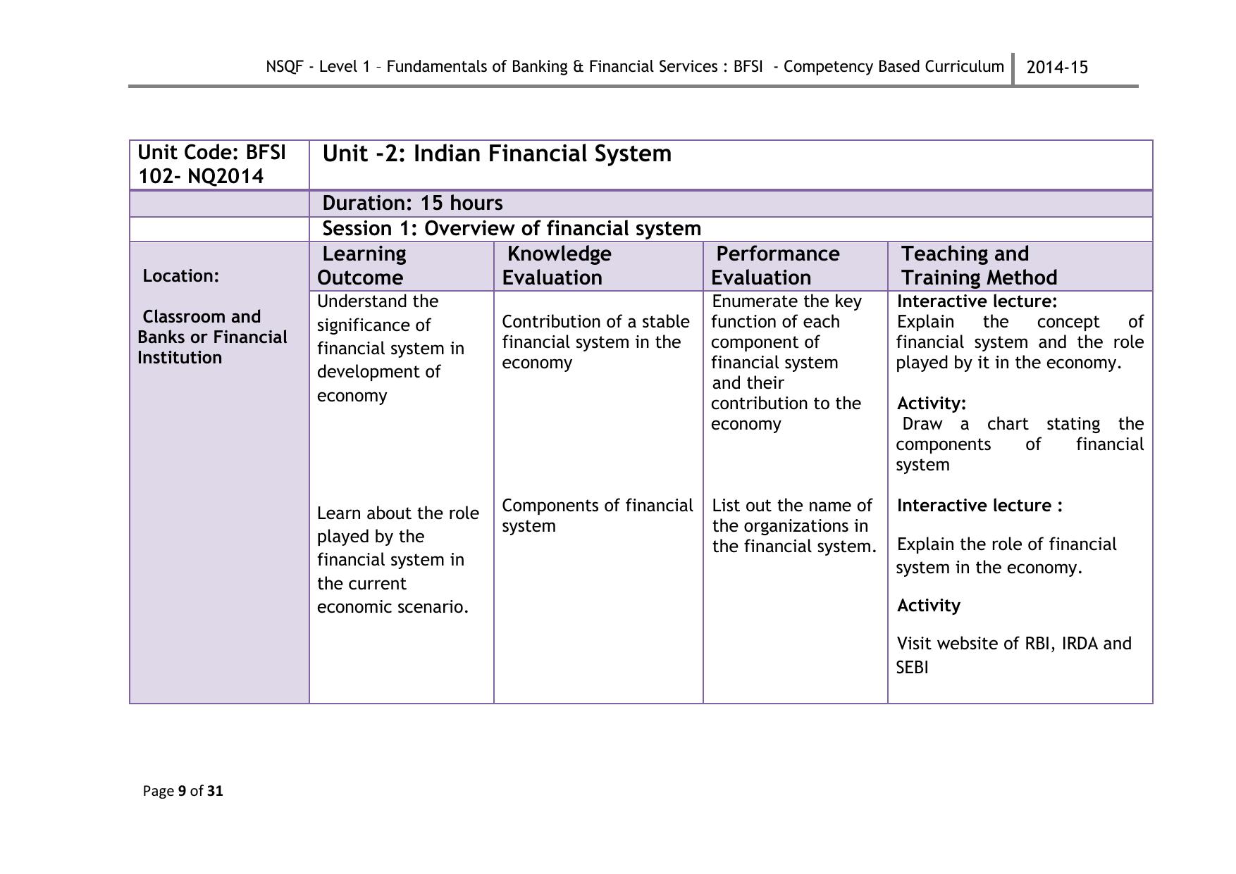 Maharashtra SSC Fundamentals of Banking & Financial Services Syllabus - Page 12