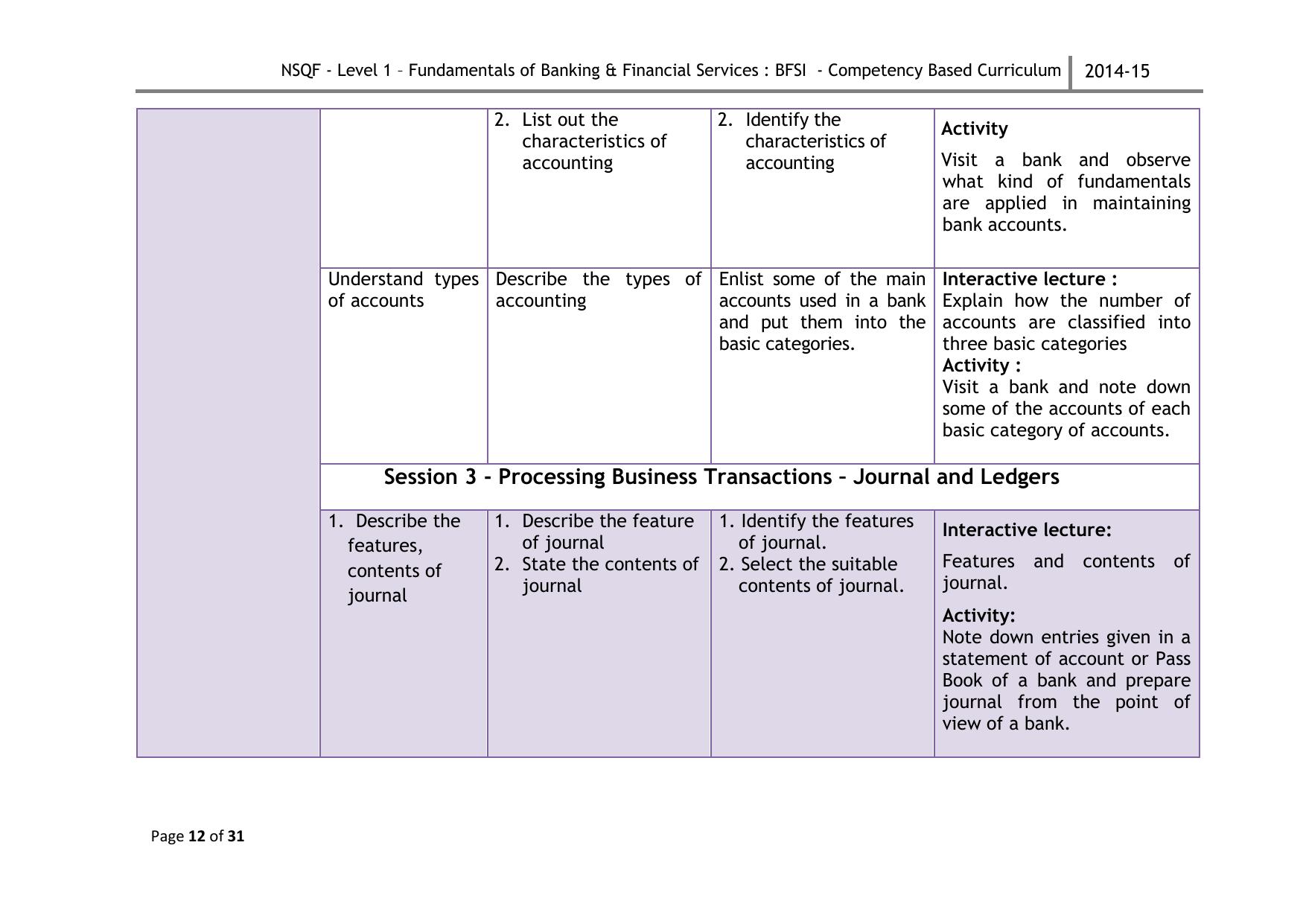 Maharashtra SSC Fundamentals of Banking & Financial Services Syllabus - Page 15