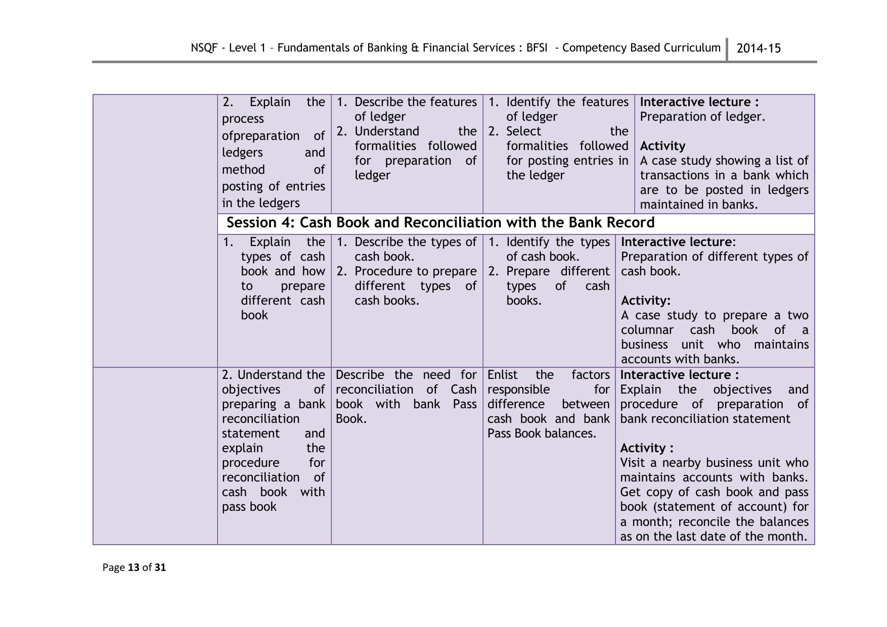 Maharashtra SSC Fundamentals of Banking & Financial Services Syllabus - Page 16