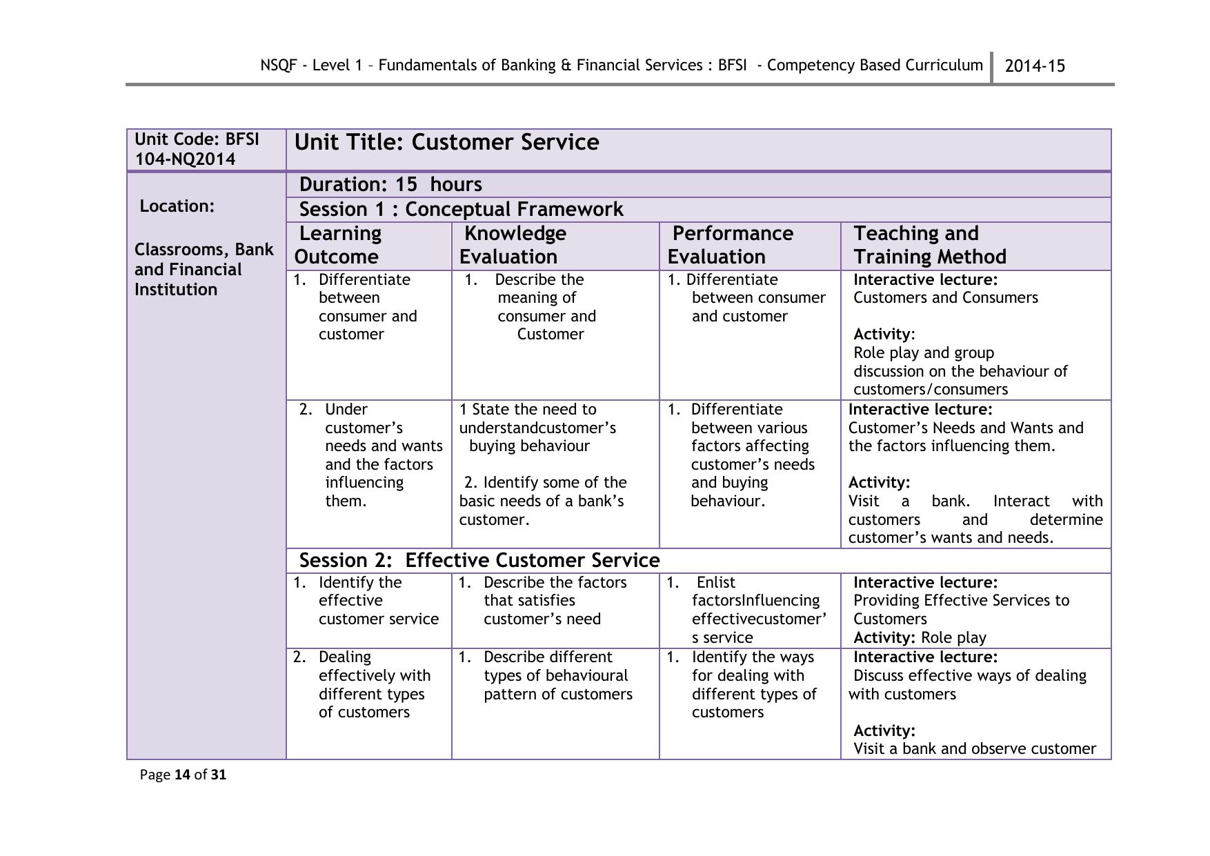 Maharashtra SSC Fundamentals of Banking & Financial Services Syllabus - Page 17