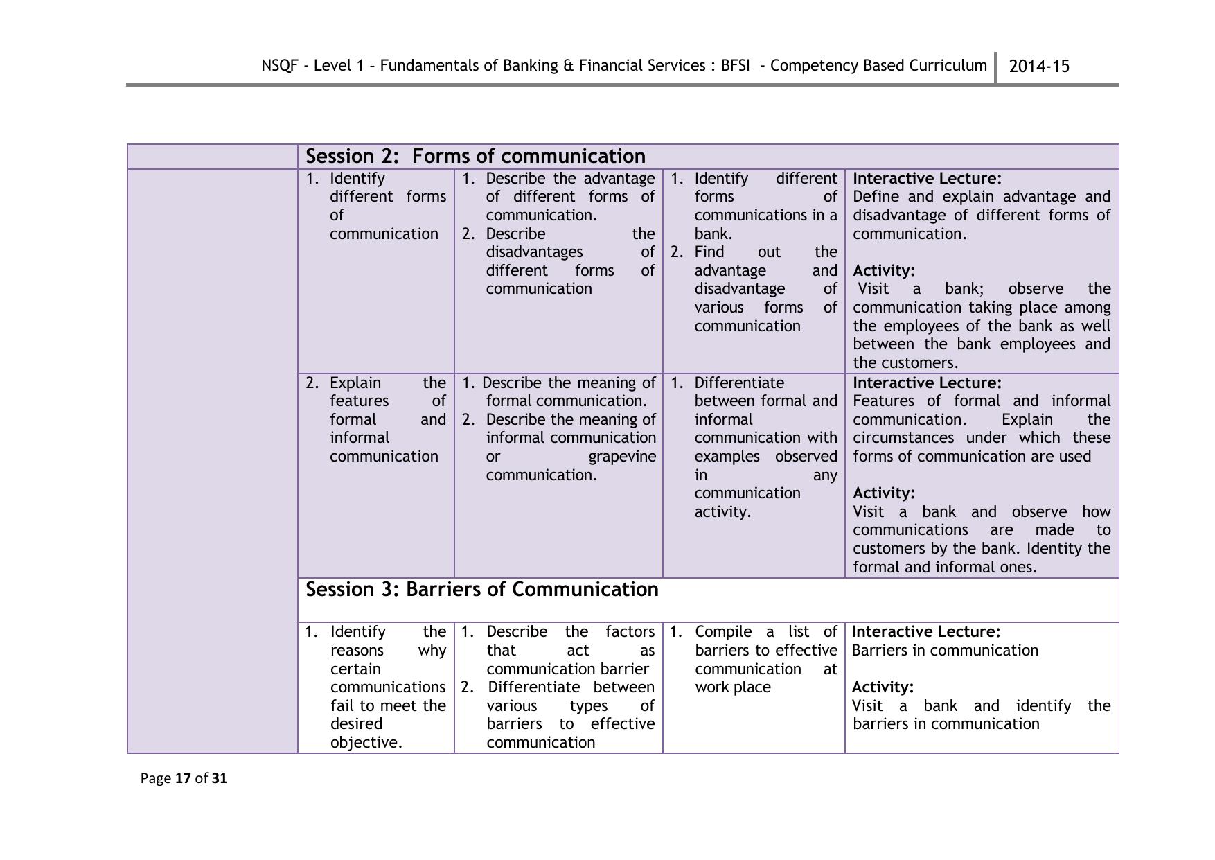 Maharashtra SSC Fundamentals of Banking & Financial Services Syllabus - Page 20