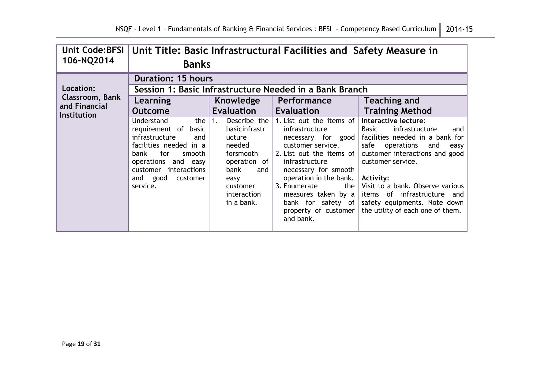 Maharashtra SSC Fundamentals of Banking & Financial Services Syllabus - Page 22