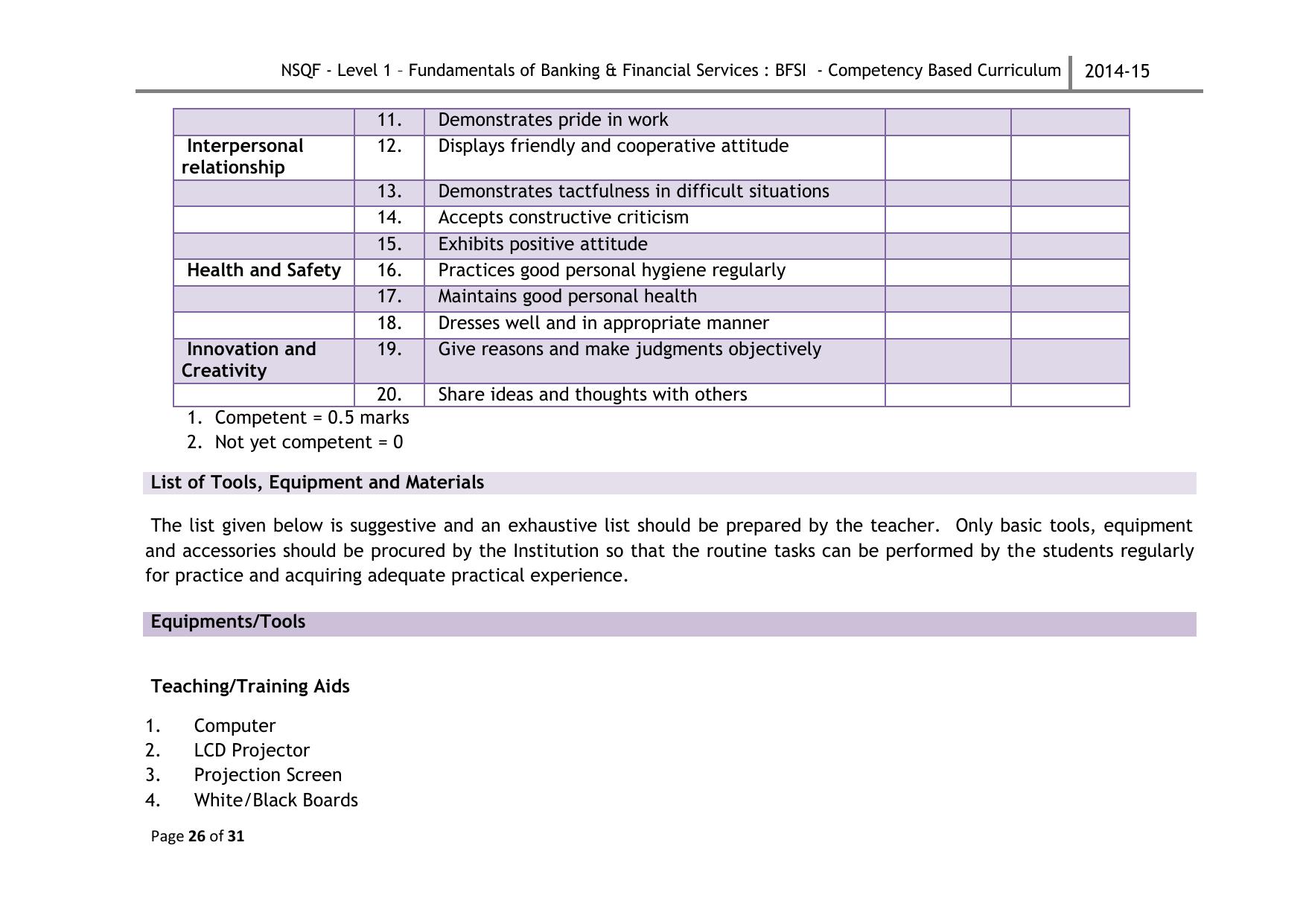 Maharashtra SSC Fundamentals of Banking & Financial Services Syllabus - Page 29