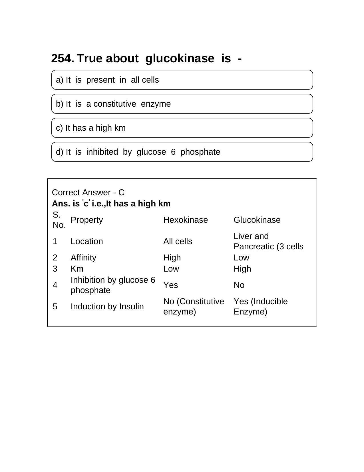 NEET PG 2016 Question Paper - Page 269