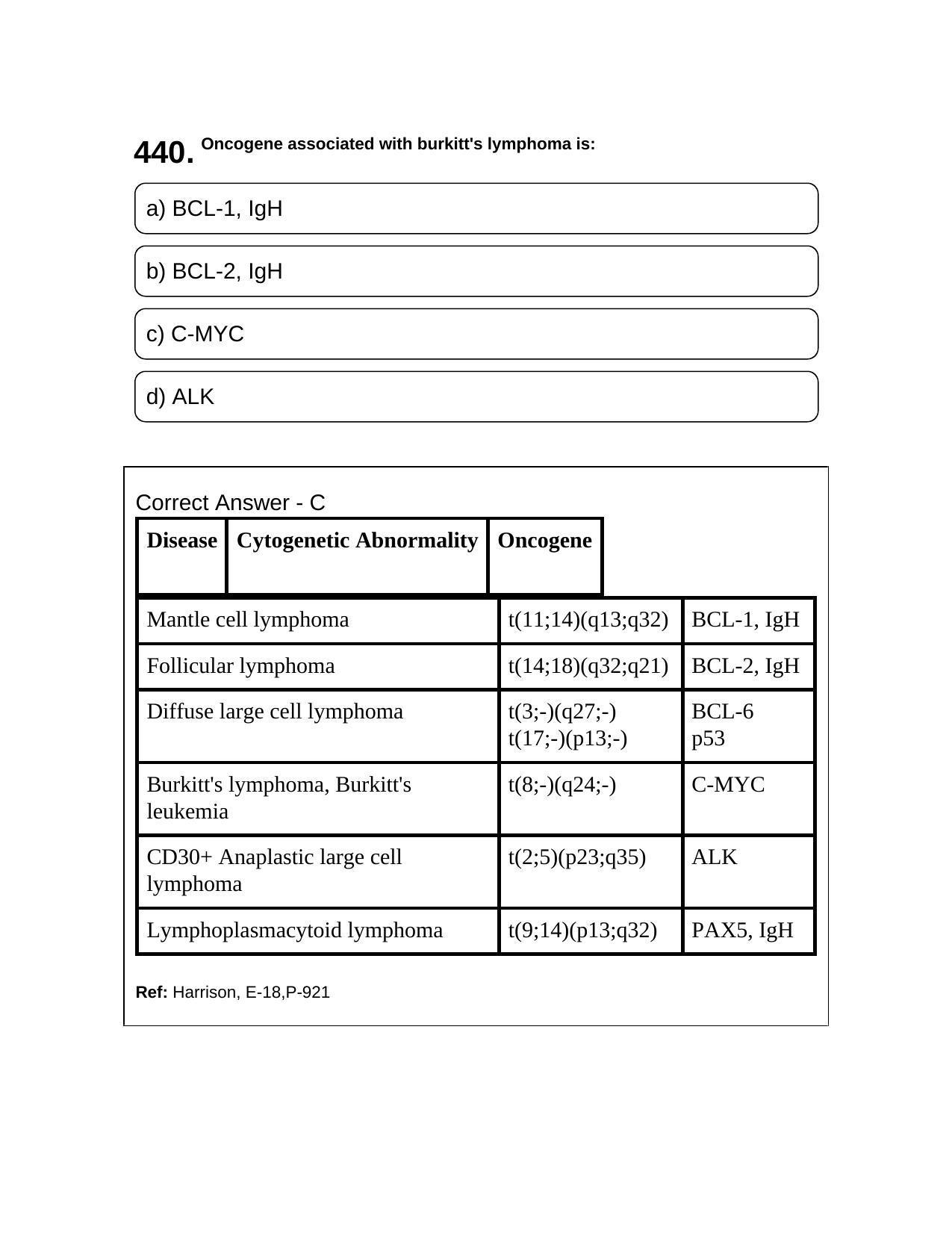 NEET PG 2016 Question Paper - Page 477