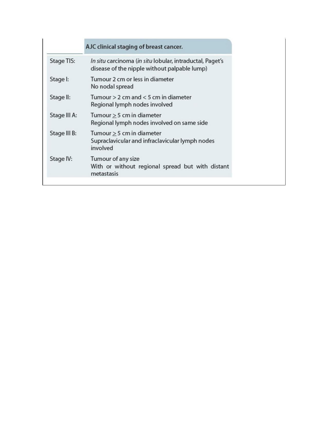 NEET PG 2016 Question Paper - Page 1329