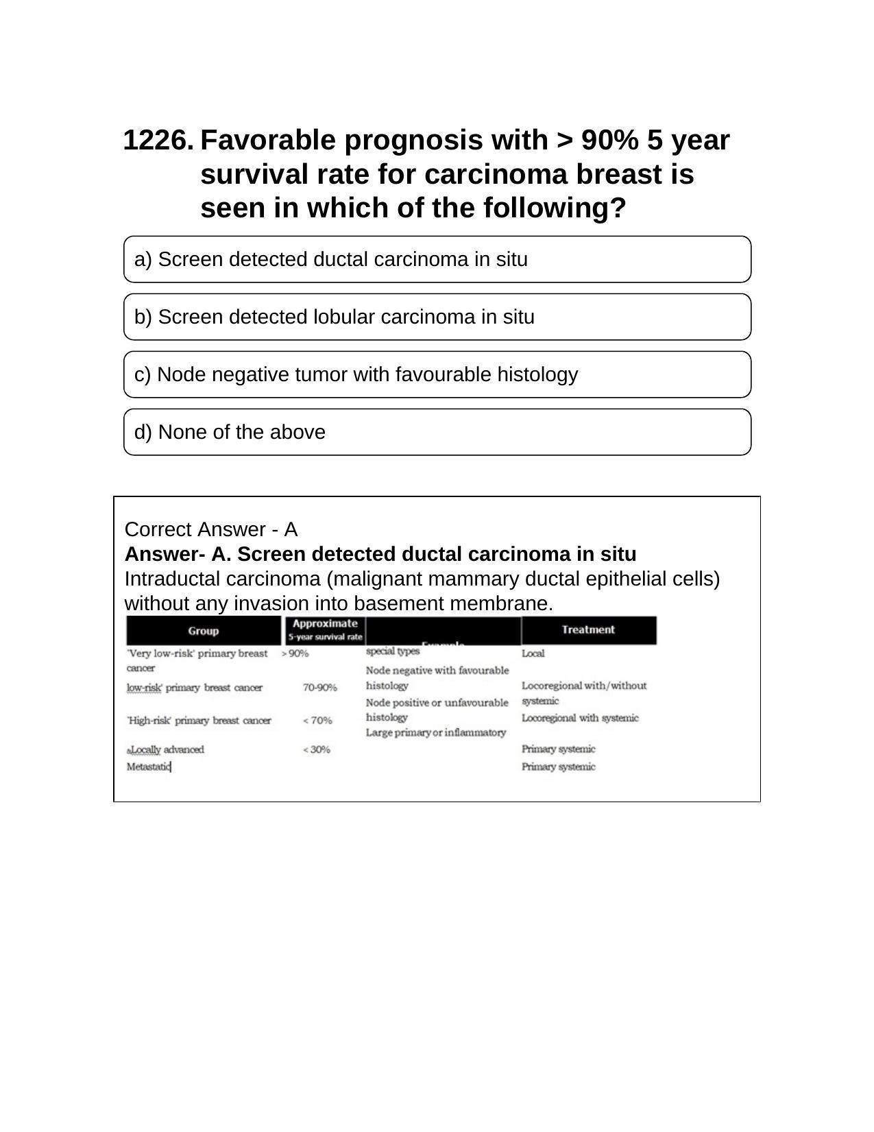 NEET PG 2016 Question Paper - Page 1331