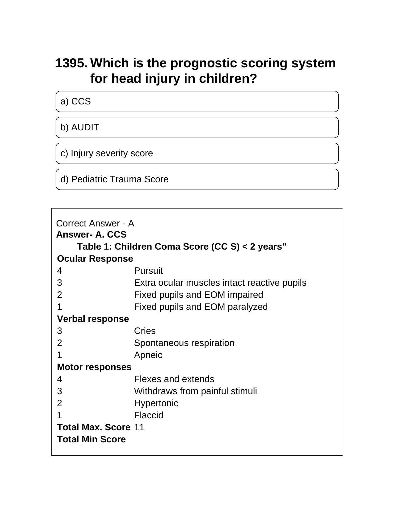 NEET PG 2016 Question Paper - Page 1512