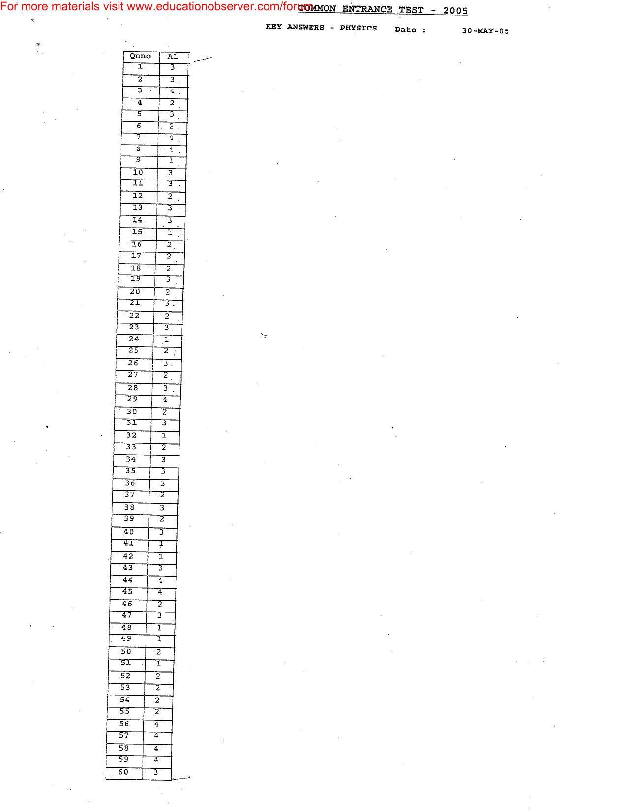 KEAM Pape I, II & III 2005 Answer Key - Page 1