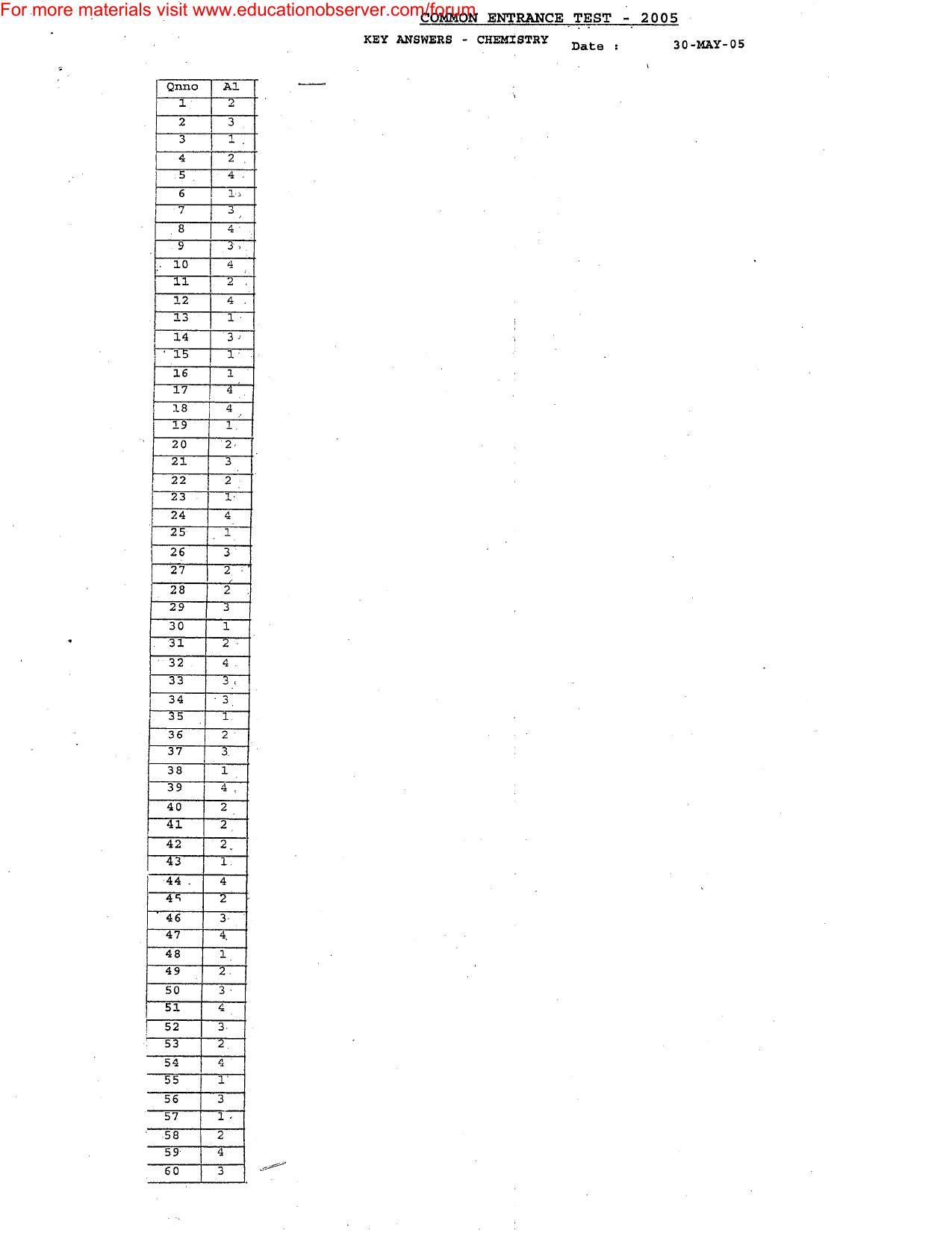 KEAM Pape I, II & III 2005 Answer Key - Page 2