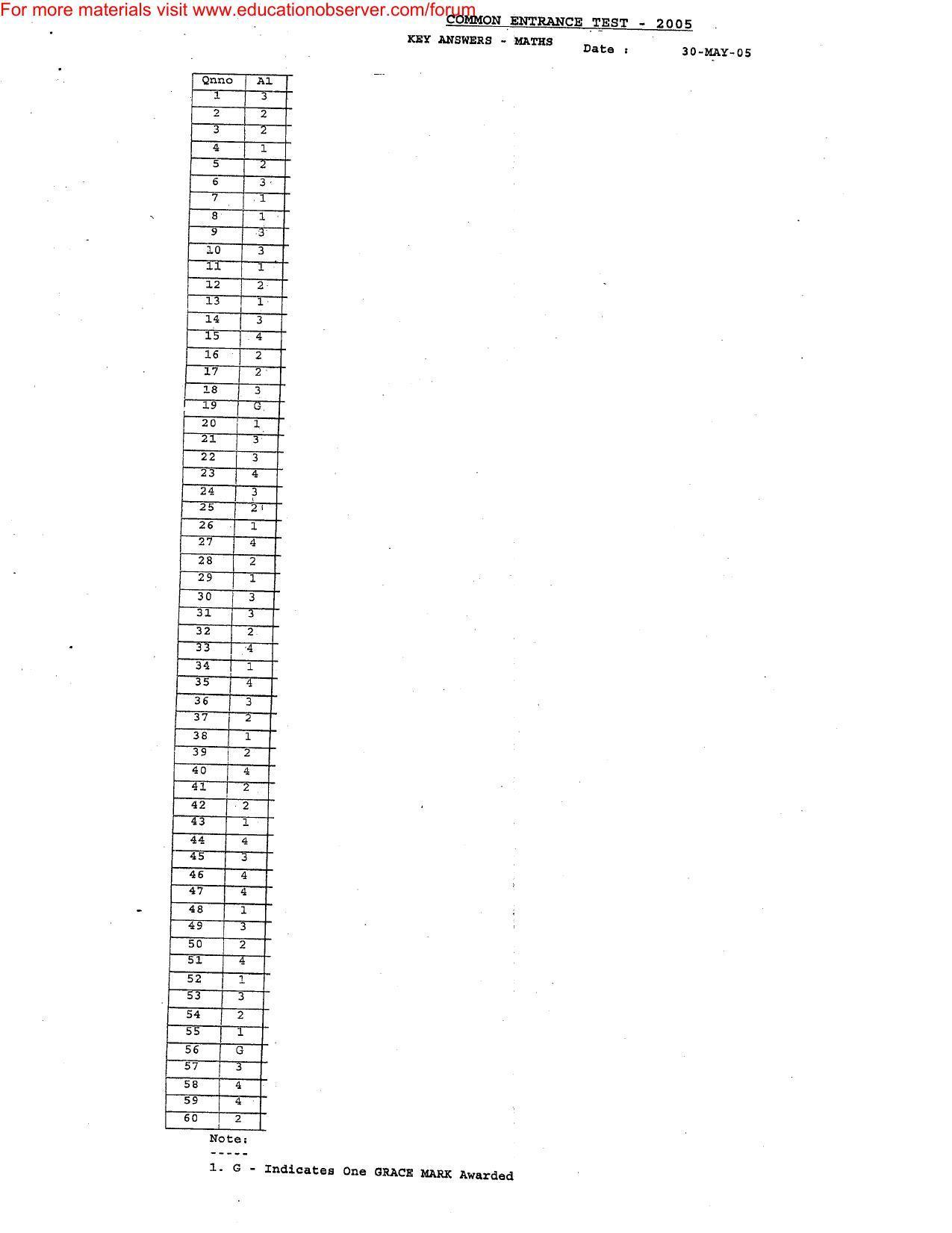 KEAM Pape I, II & III 2005 Answer Key - Page 3