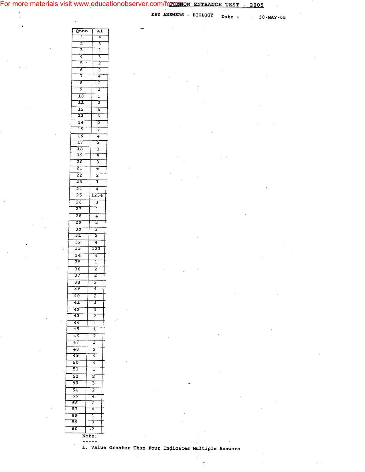KEAM Pape I, II & III 2005 Answer Key - Page 4