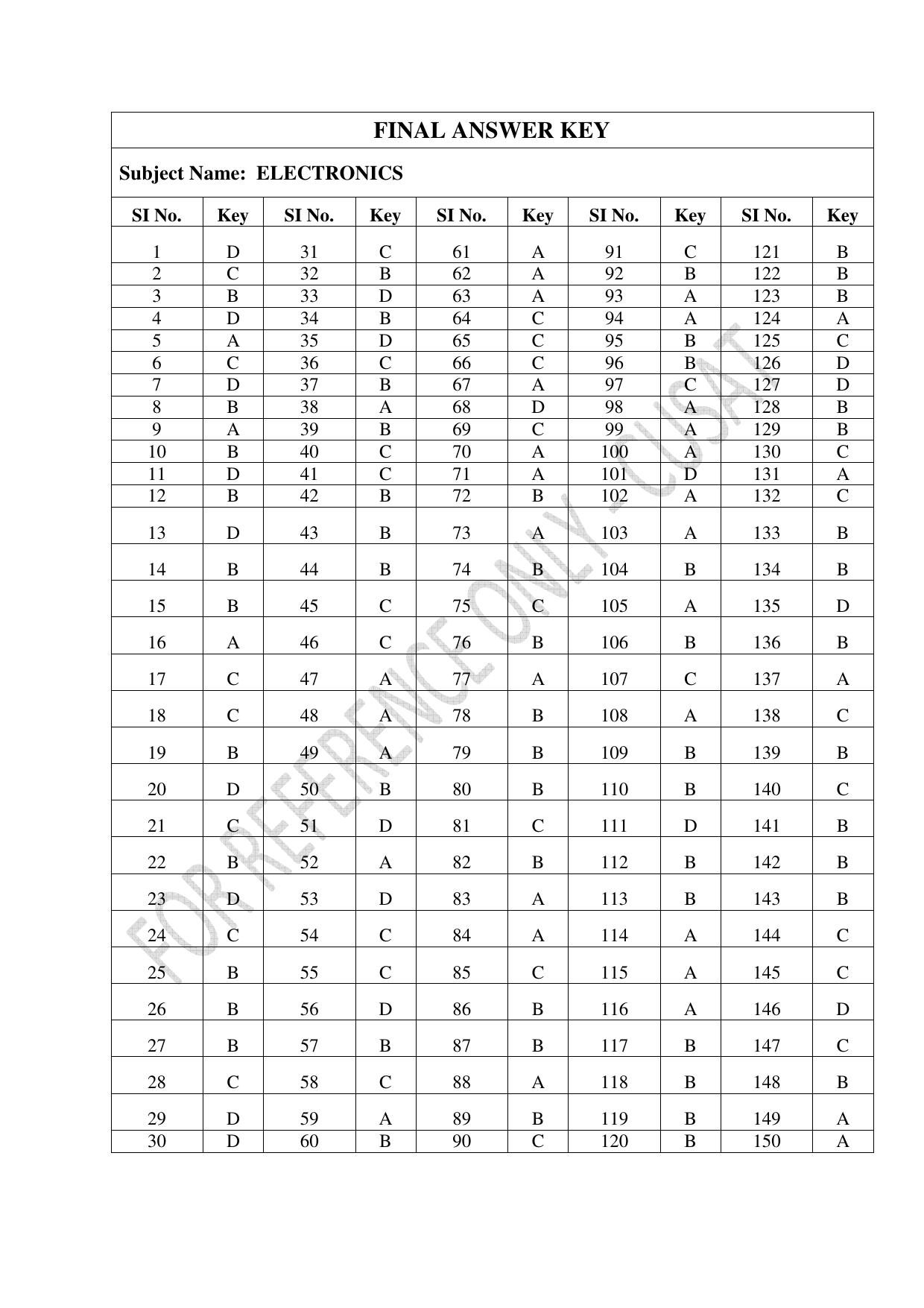 CUSAT CAT 2023 ELECTRONICS Question Paper - Page 29