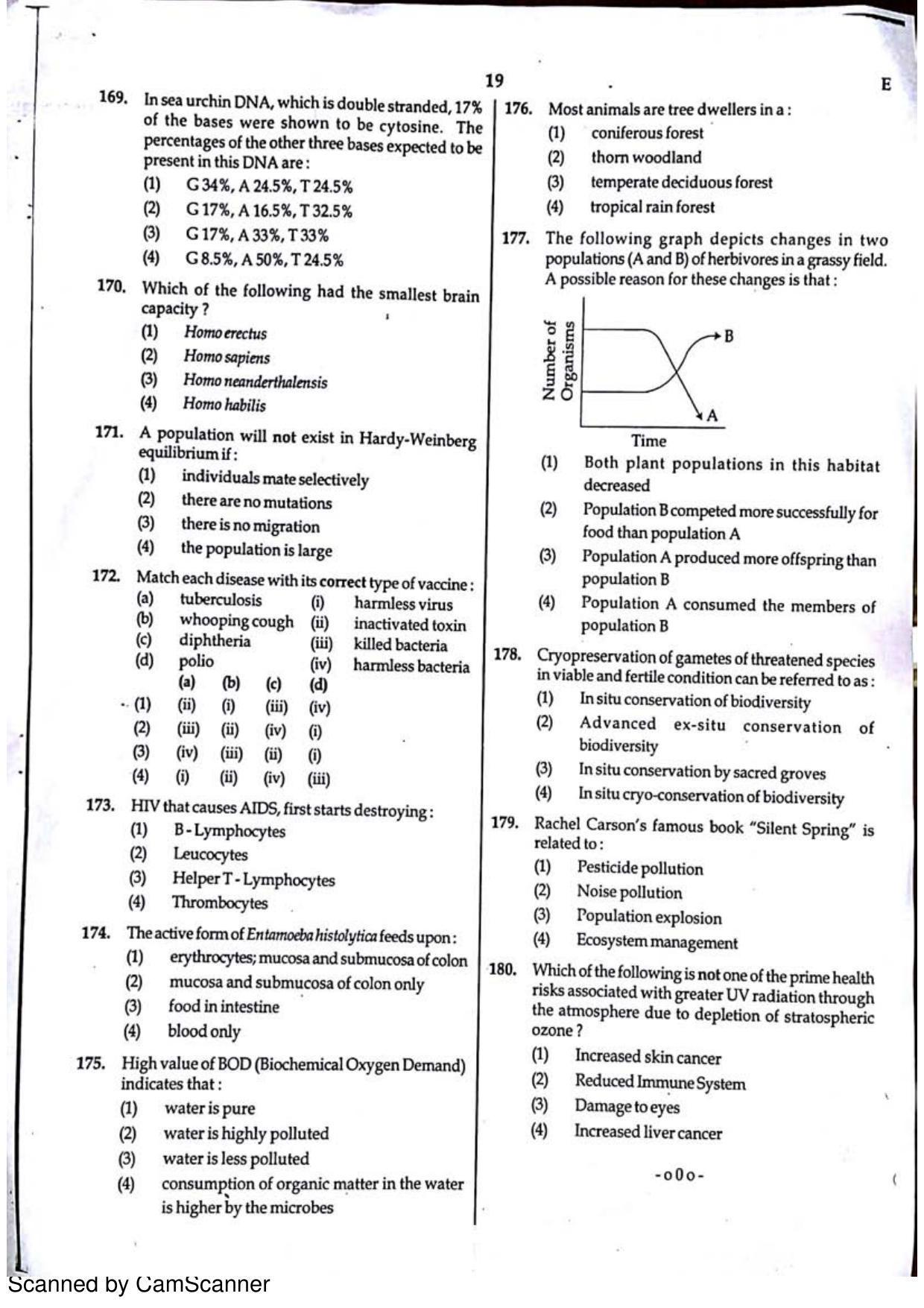 NEET Code E 2015 Question Paper - Page 19