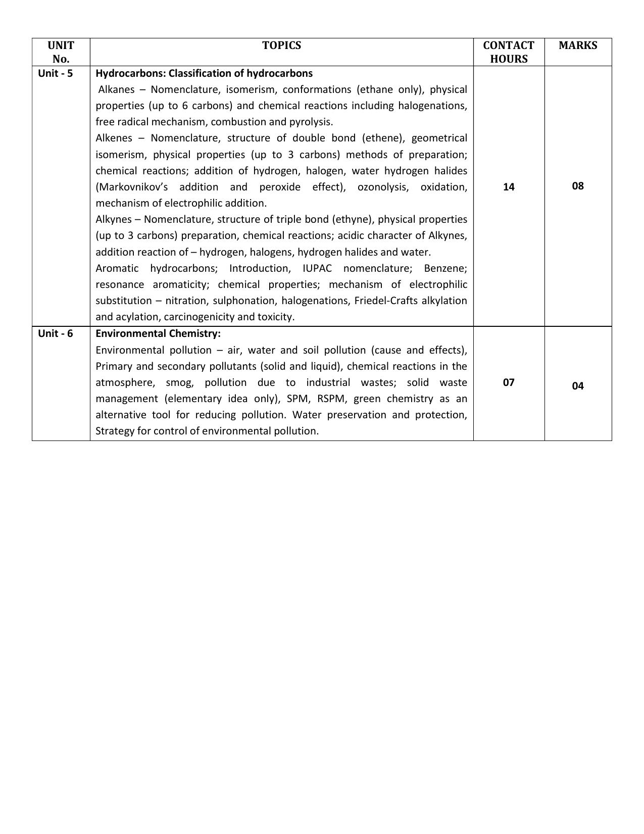 WBCHSE Class 11 & 12 Syllabus for Chemistry (CHEM) (SET I) - Page 4