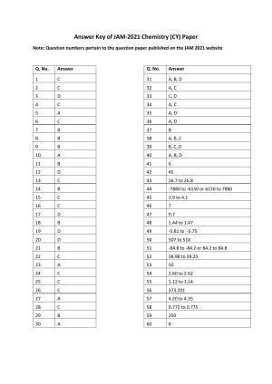 IIT JAM 2021 Chemistry (CY) Answer Key