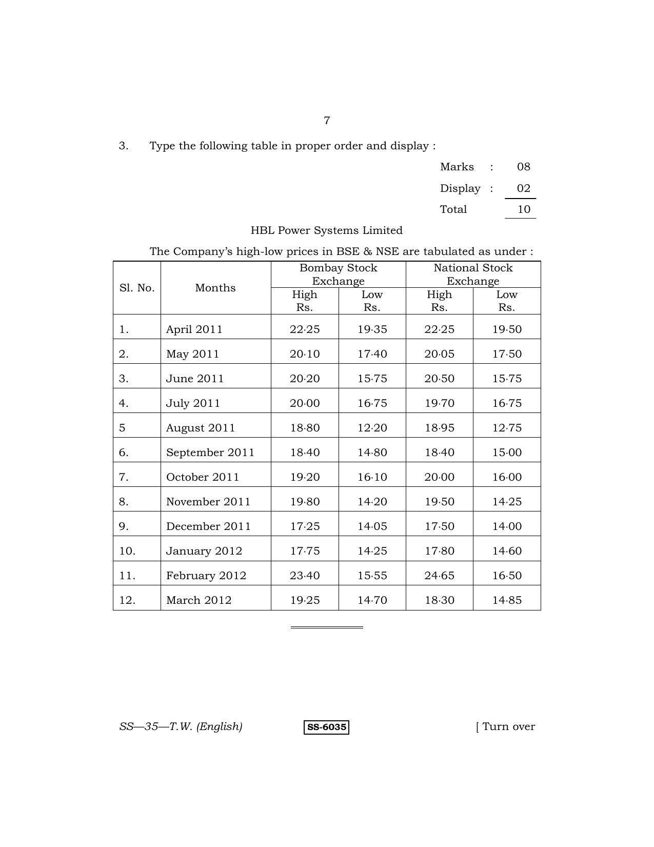 Class 12 2015 Typewriting English RBSE Question Paper - Page 7