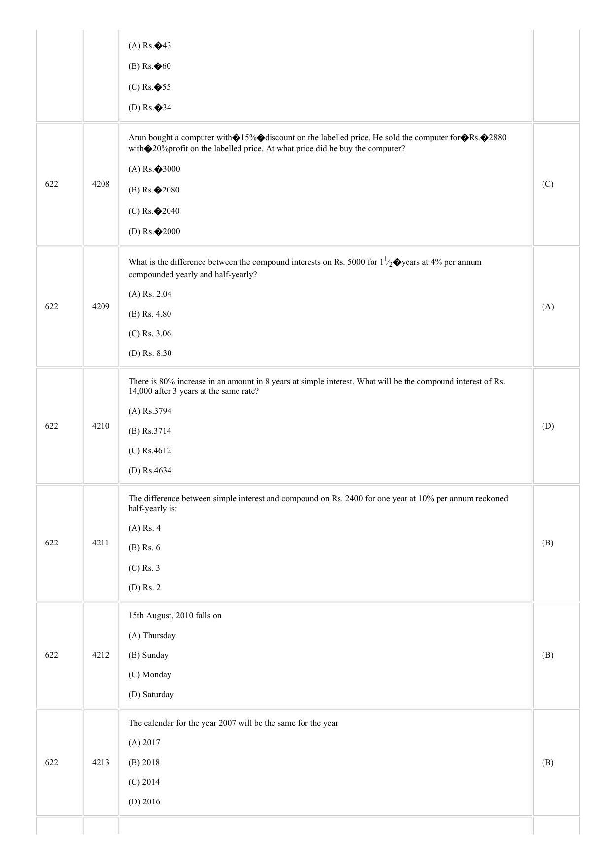 CUSAT CAT 2018 MVOC Technology Management Question Paper - Page 2