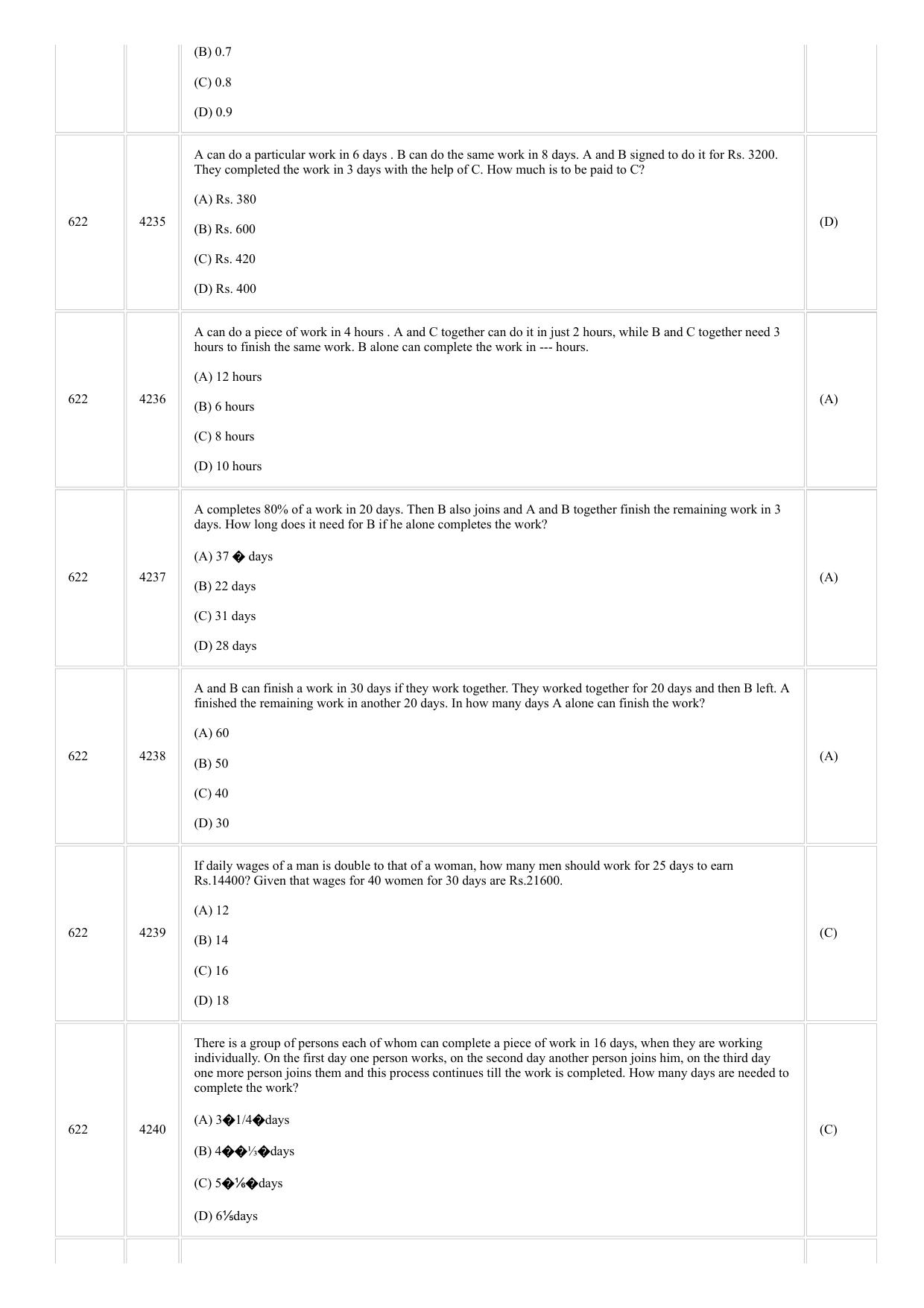 CUSAT CAT 2018 MVOC Technology Management Question Paper - Page 6