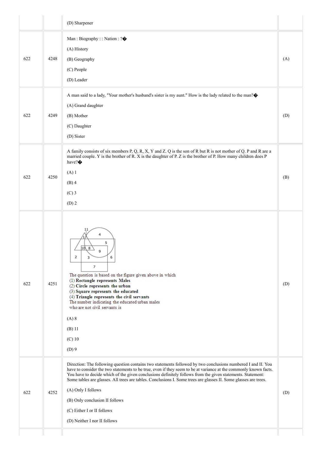 CUSAT CAT 2018 MVOC Technology Management Question Paper - Page 8