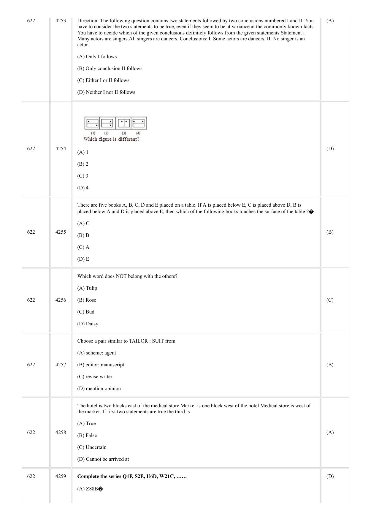 CUSAT CAT 2018 MVOC Technology Management Question Paper - Page 9