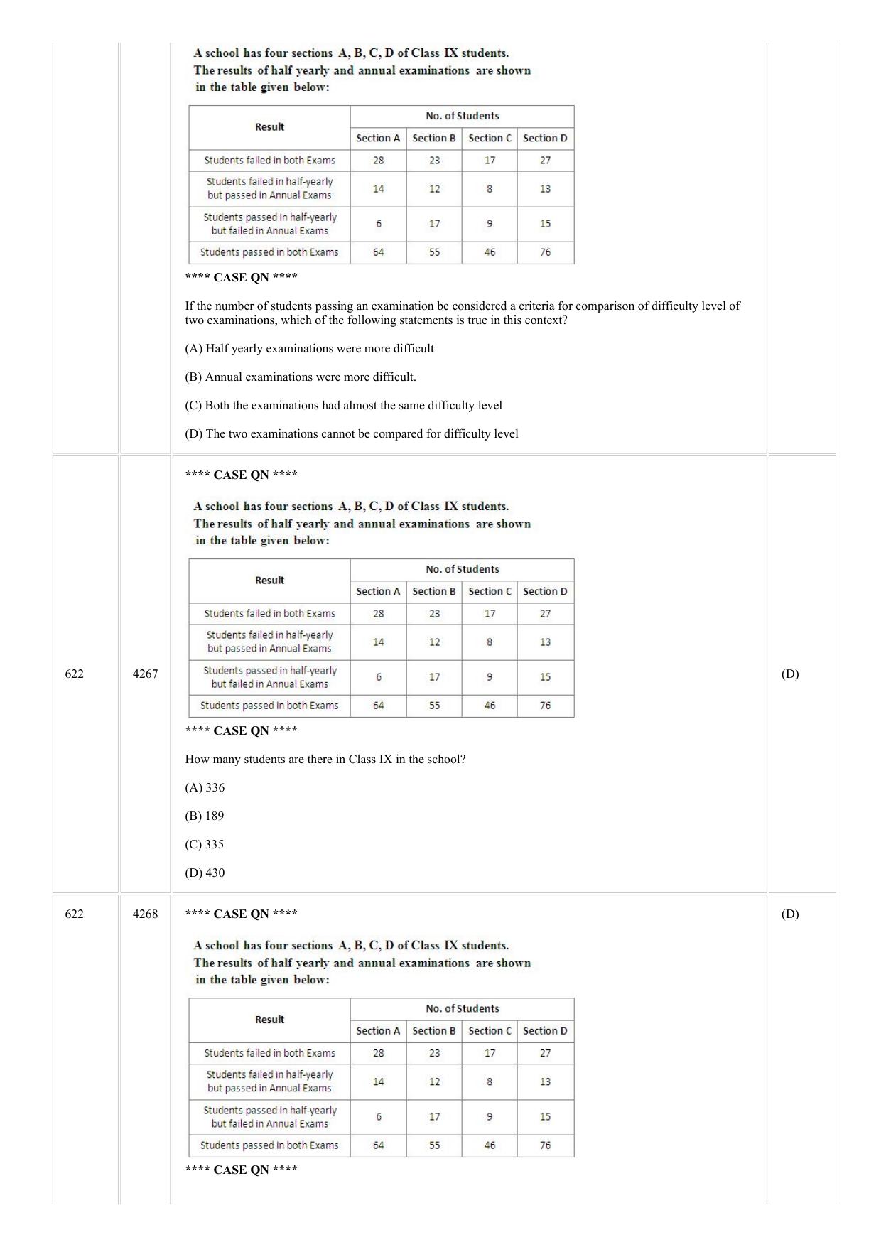 CUSAT CAT 2018 MVOC Technology Management Question Paper - Page 11