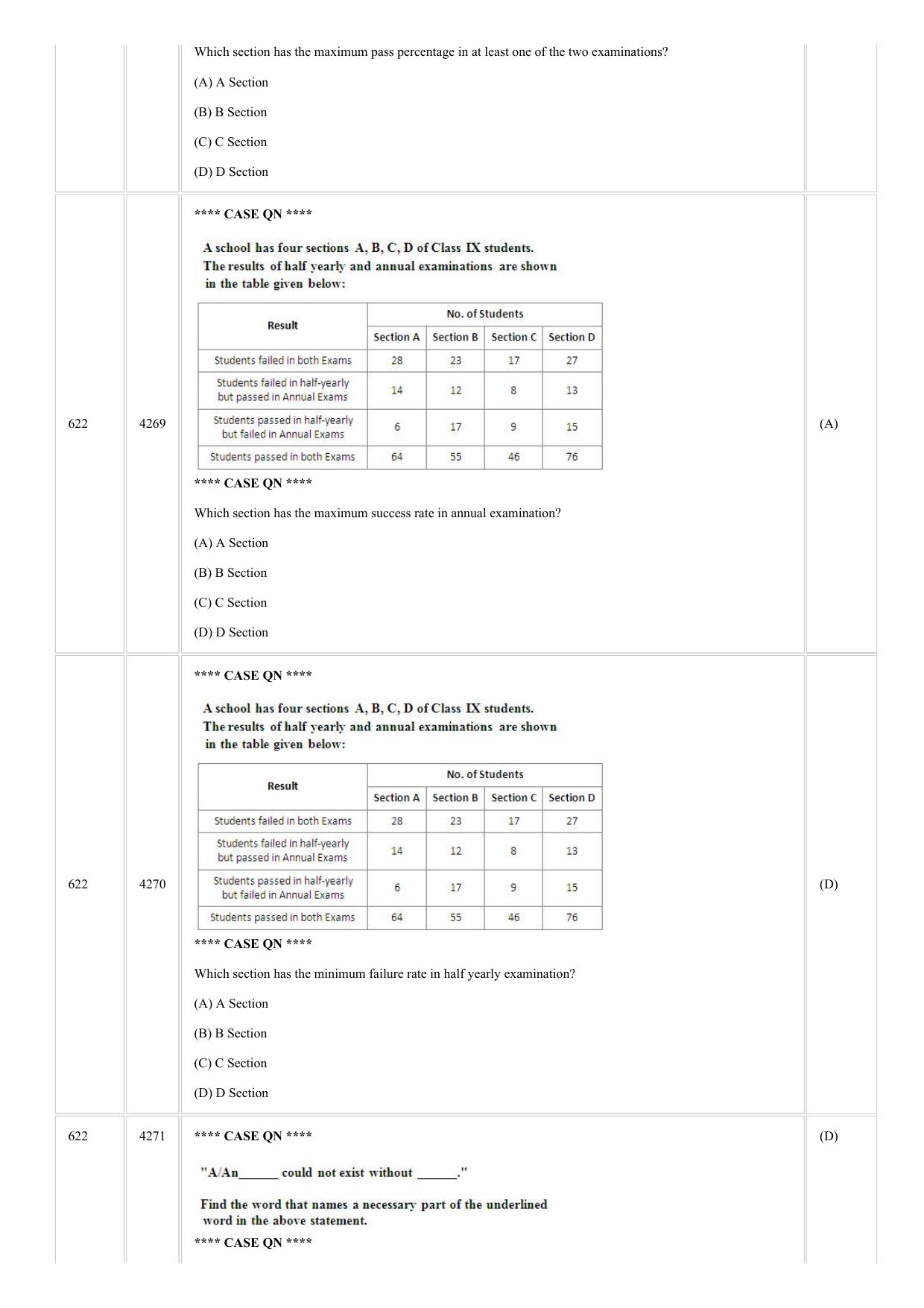CUSAT CAT 2018 MVOC Technology Management Question Paper - Page 12