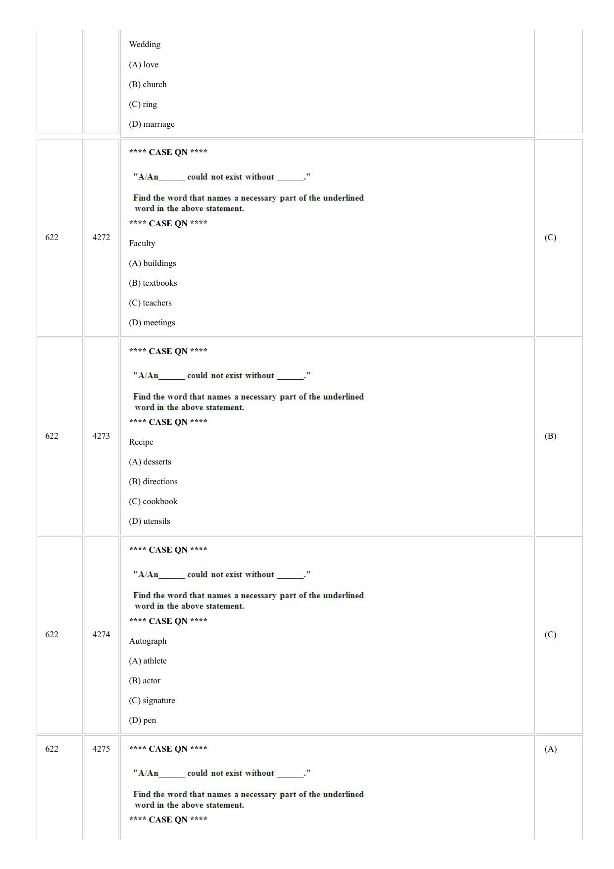 CUSAT CAT 2018 MVOC Technology Management Question Paper - Page 13