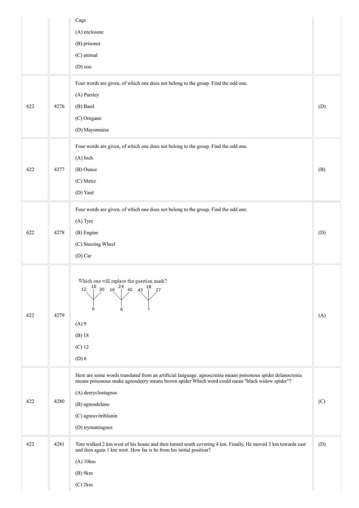 CUSAT CAT 2018 MVOC Technology Management Question Paper - Page 14