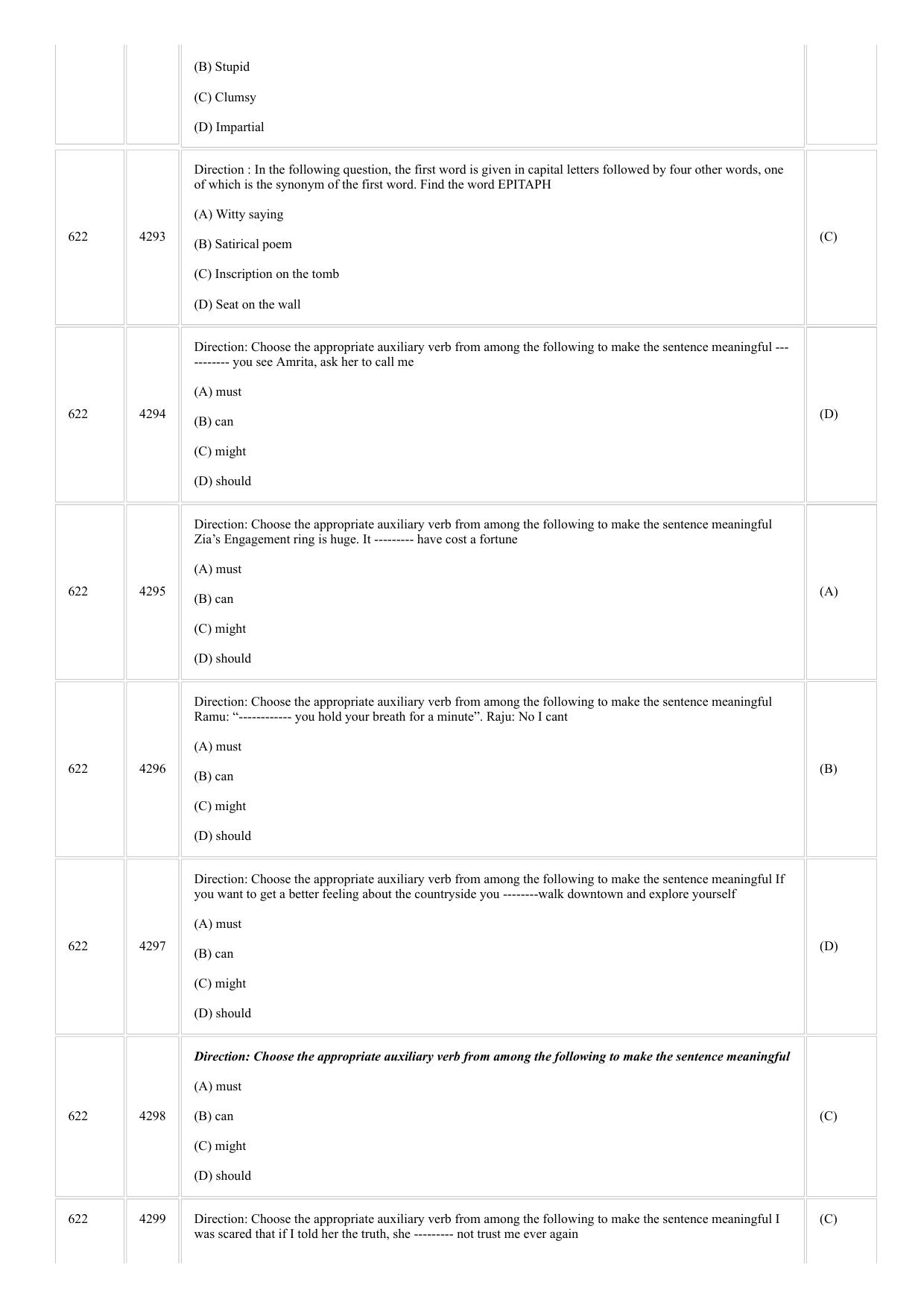 CUSAT CAT 2018 MVOC Technology Management Question Paper - Page 17