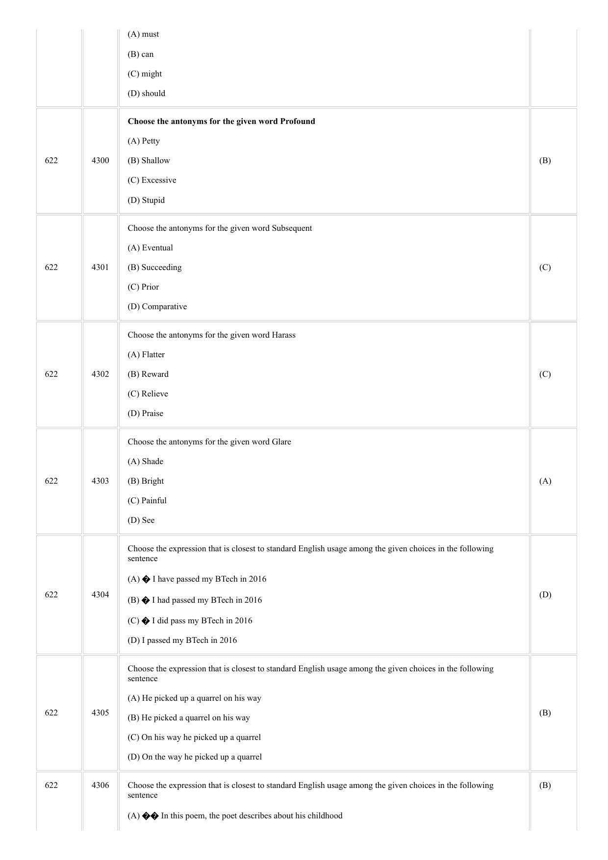 CUSAT CAT 2018 MVOC Technology Management Question Paper - Page 18