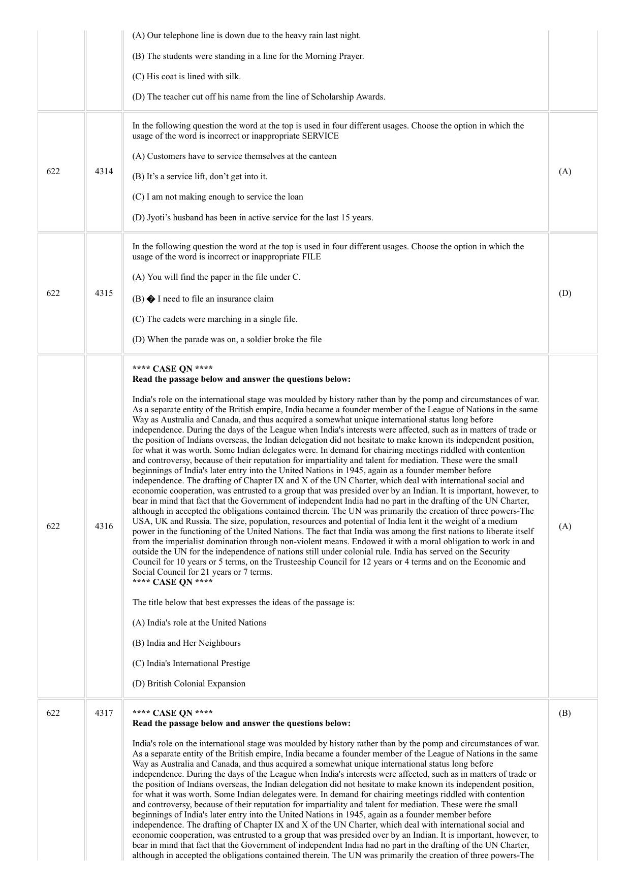 CUSAT CAT 2018 MVOC Technology Management Question Paper - Page 20