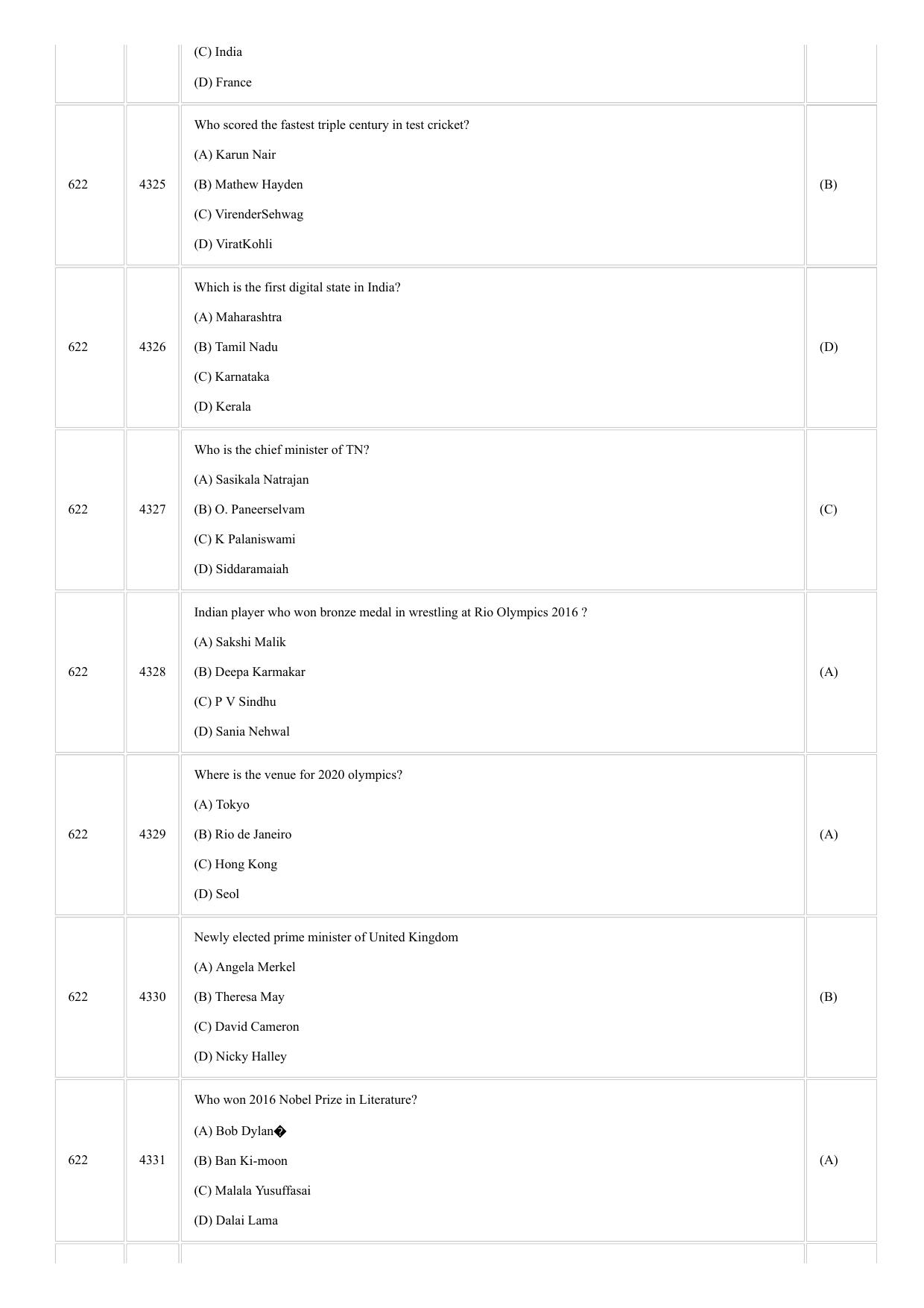 CUSAT CAT 2018 MVOC Technology Management Question Paper - Page 23